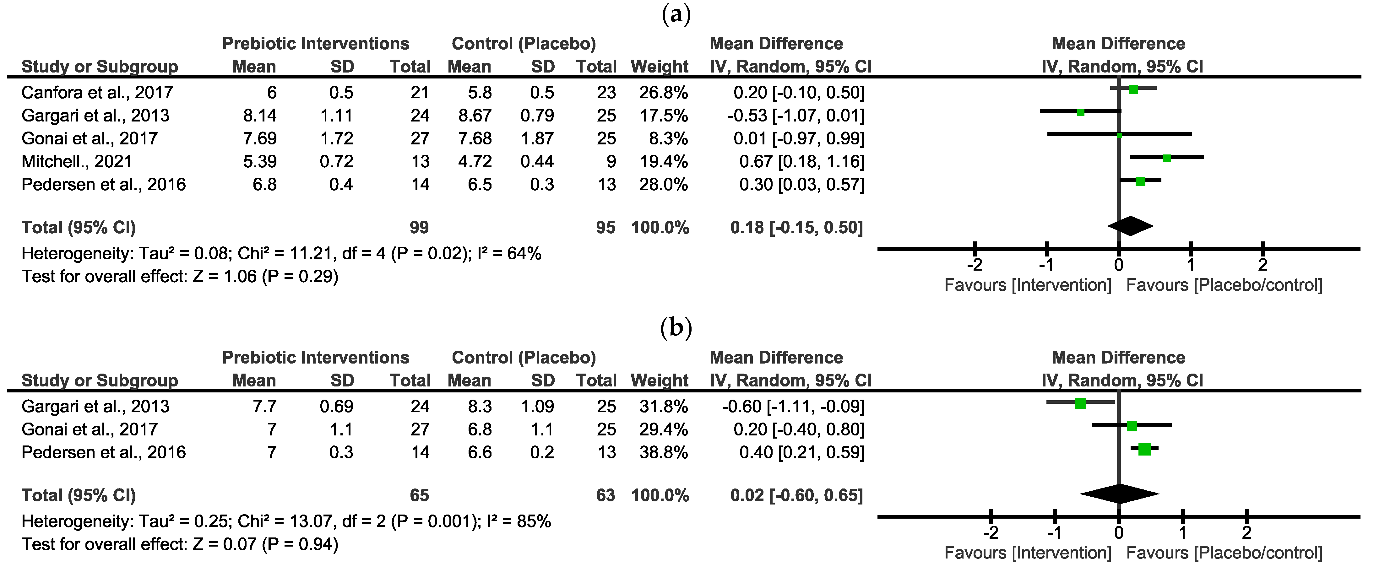 Nutrients 16 03272 g002