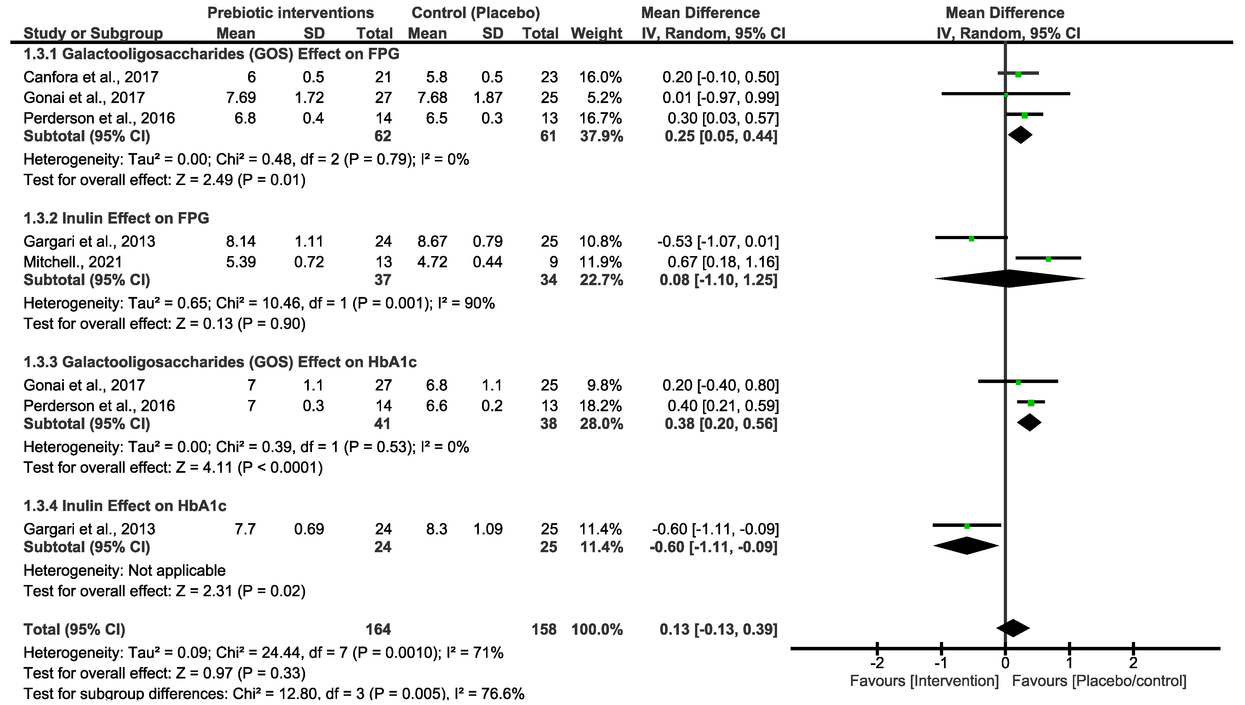 Nutrients 16 03272 g003