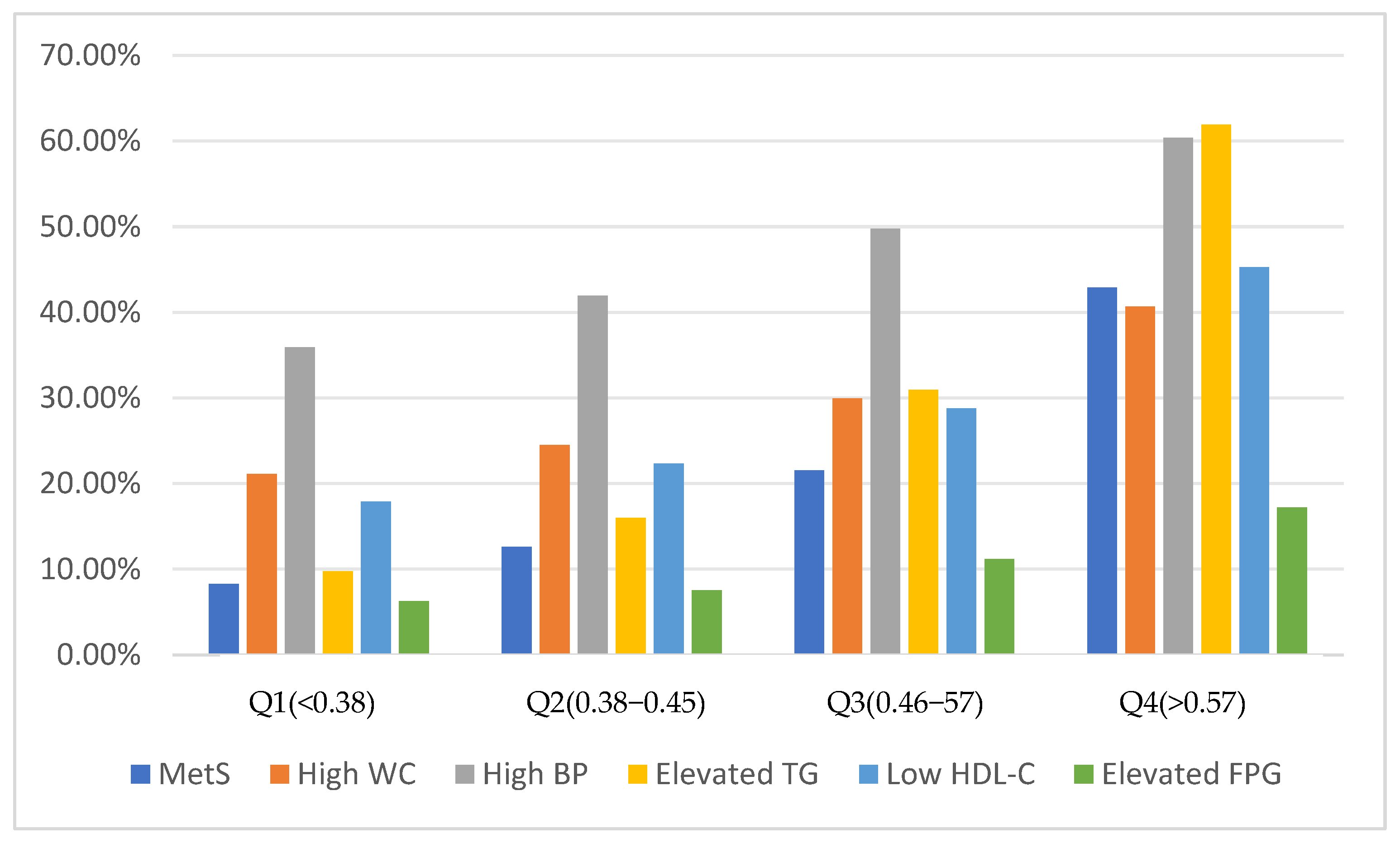 Nutrients 16 03275 g002
