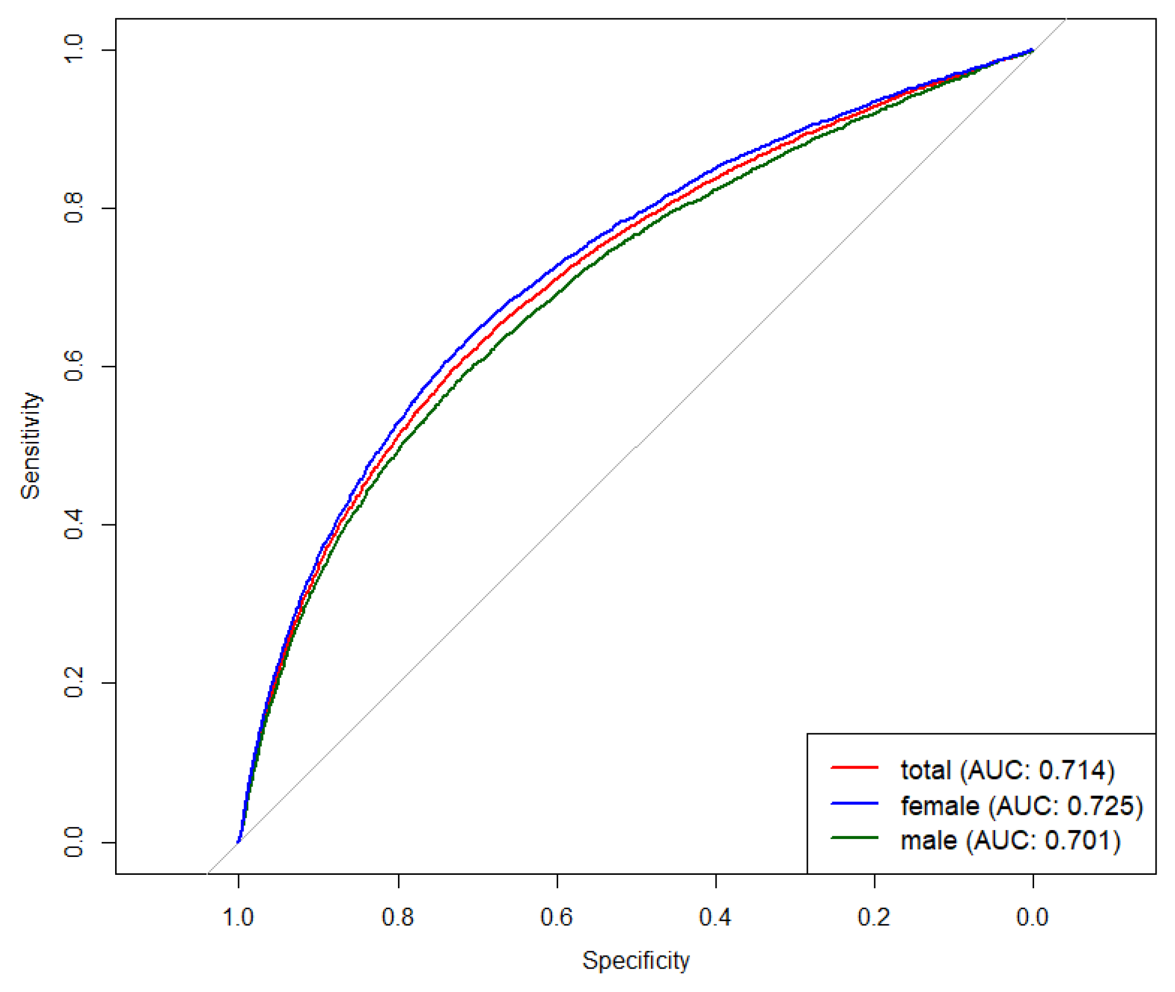 Nutrients 16 03275 g004