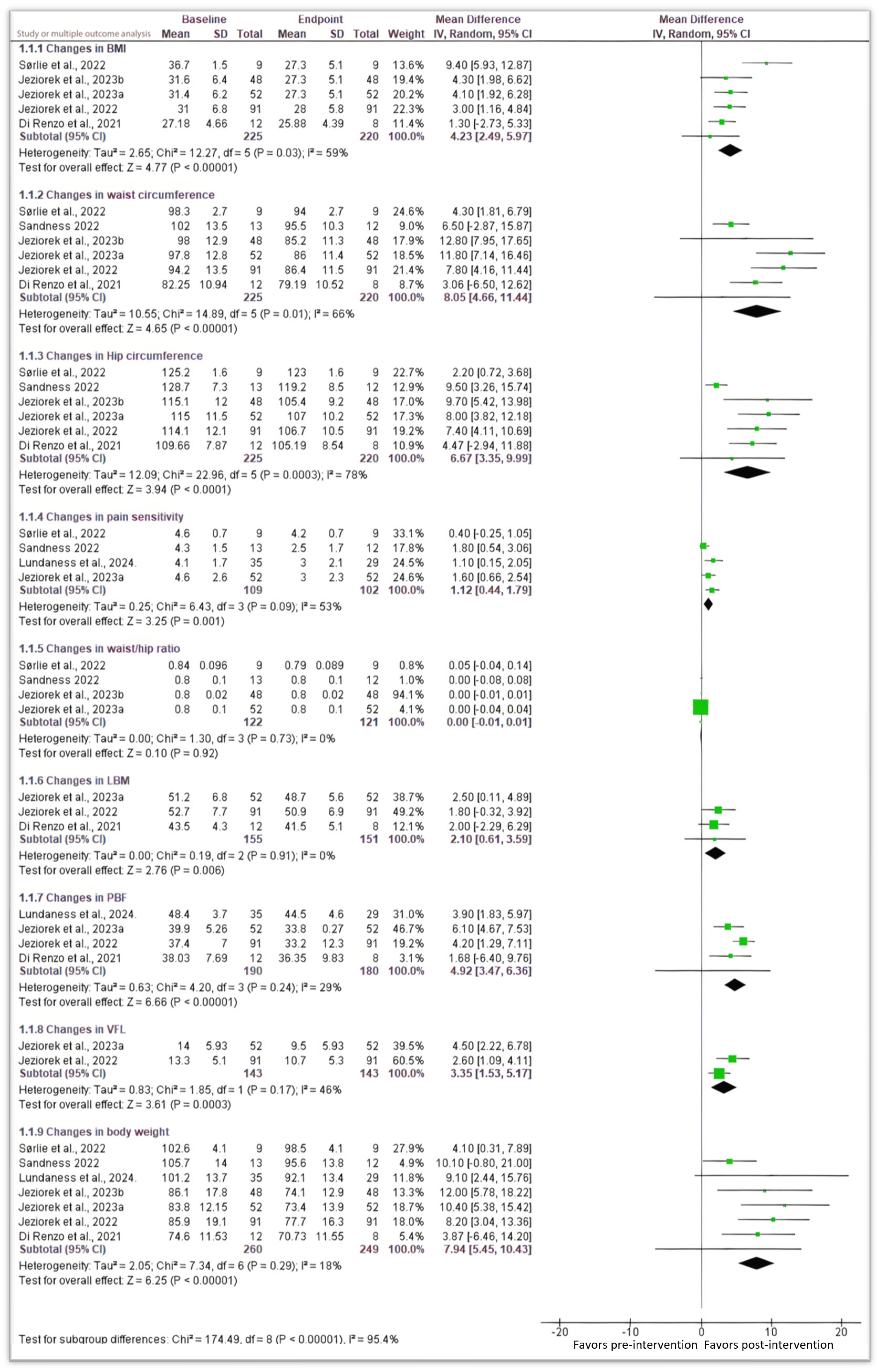 Nutrients 16 03276 g002