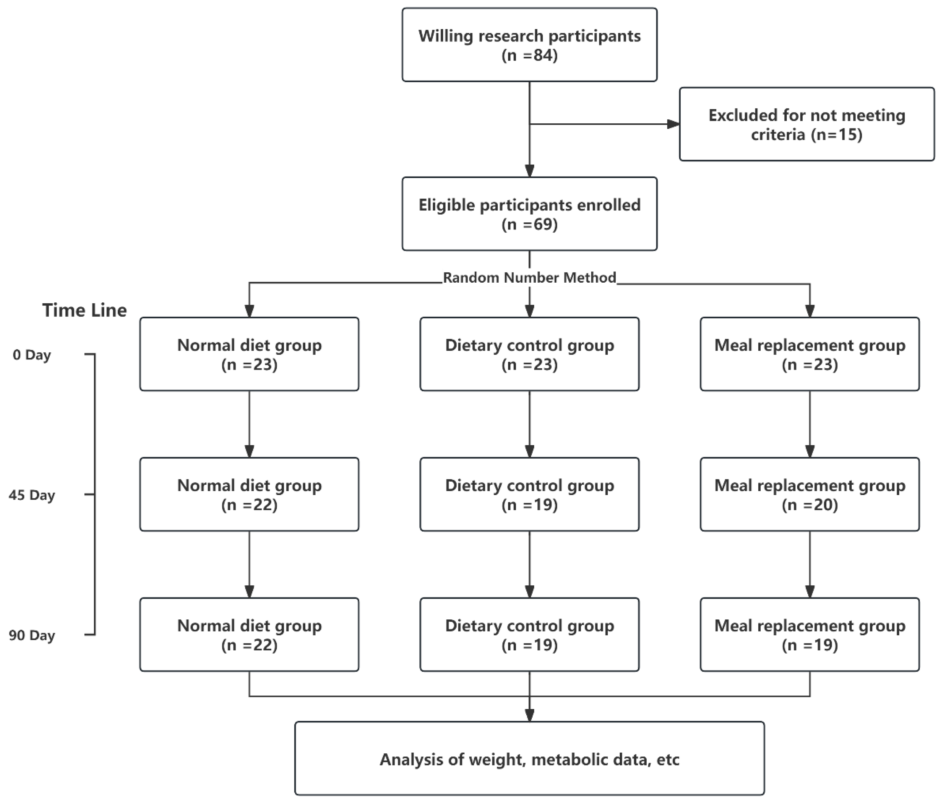 Nutrients 16 03284 g001