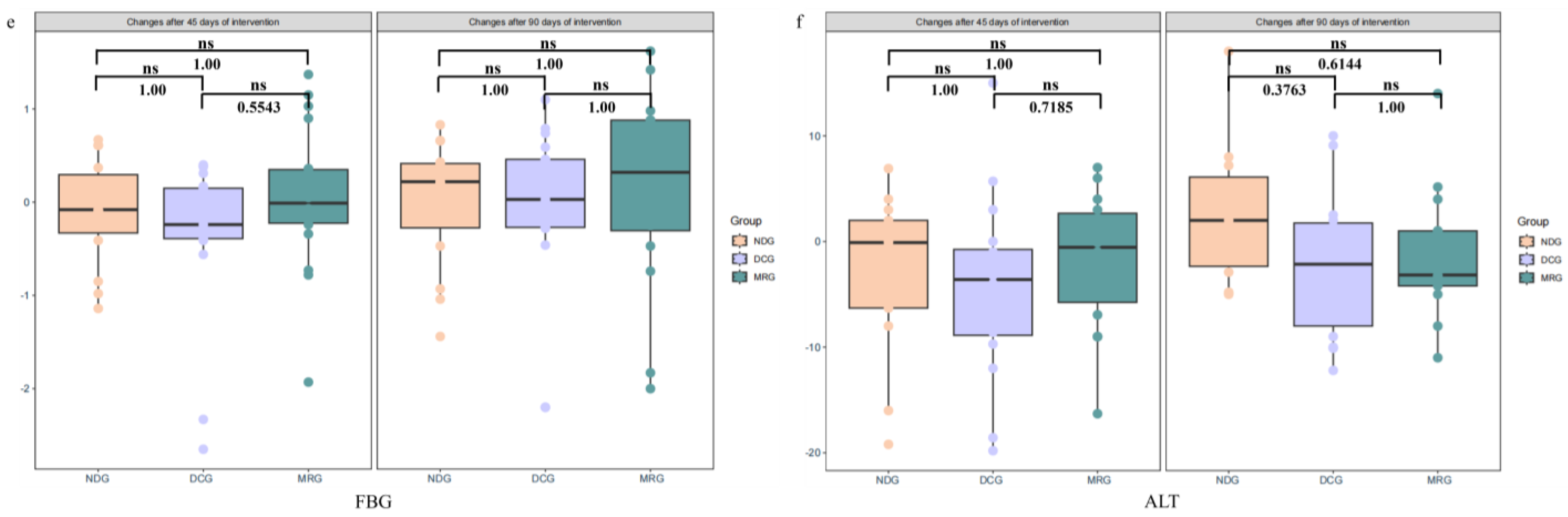 Nutrients 16 03284 g003b