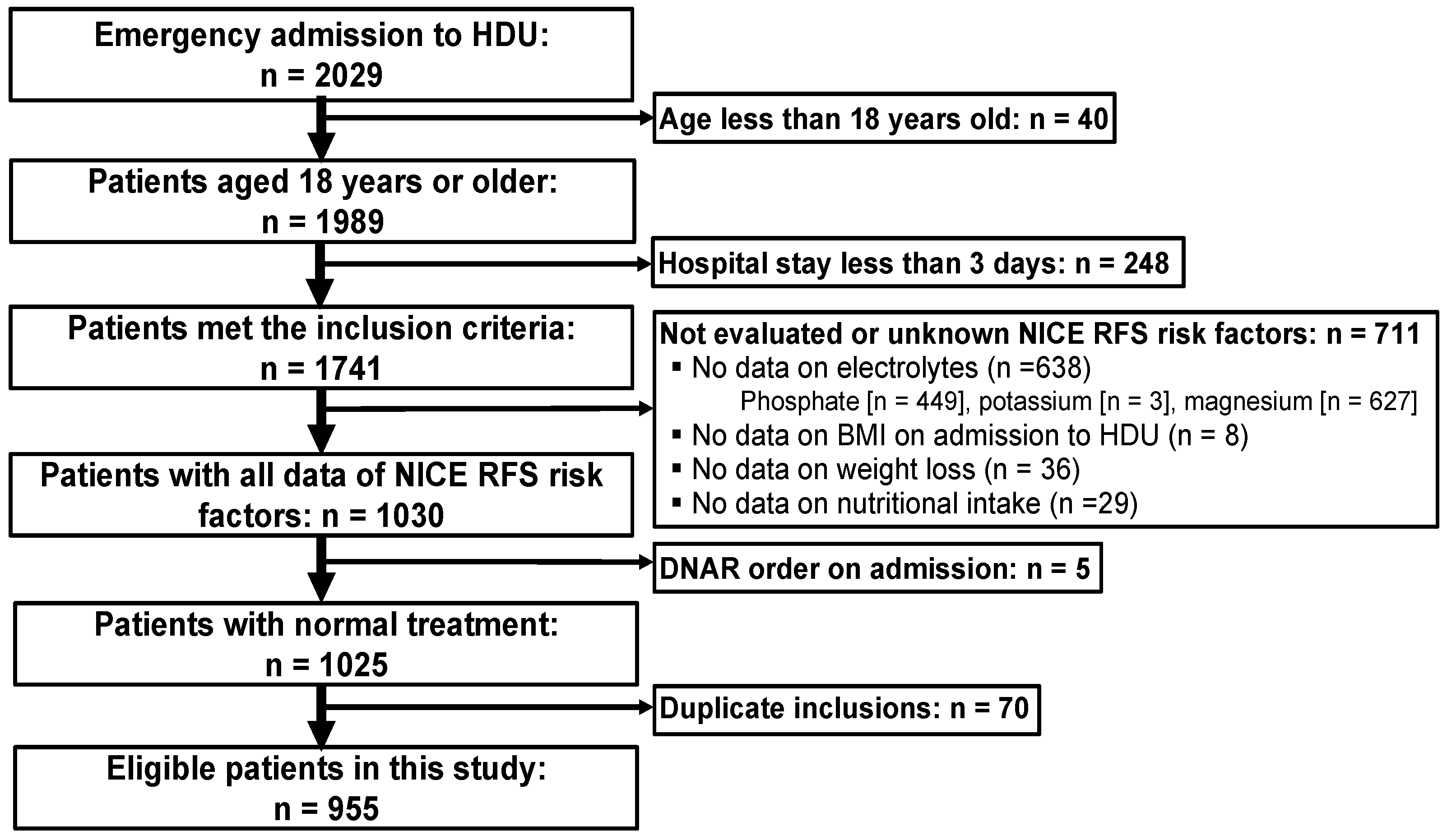 Nutrients 16 03287 g001