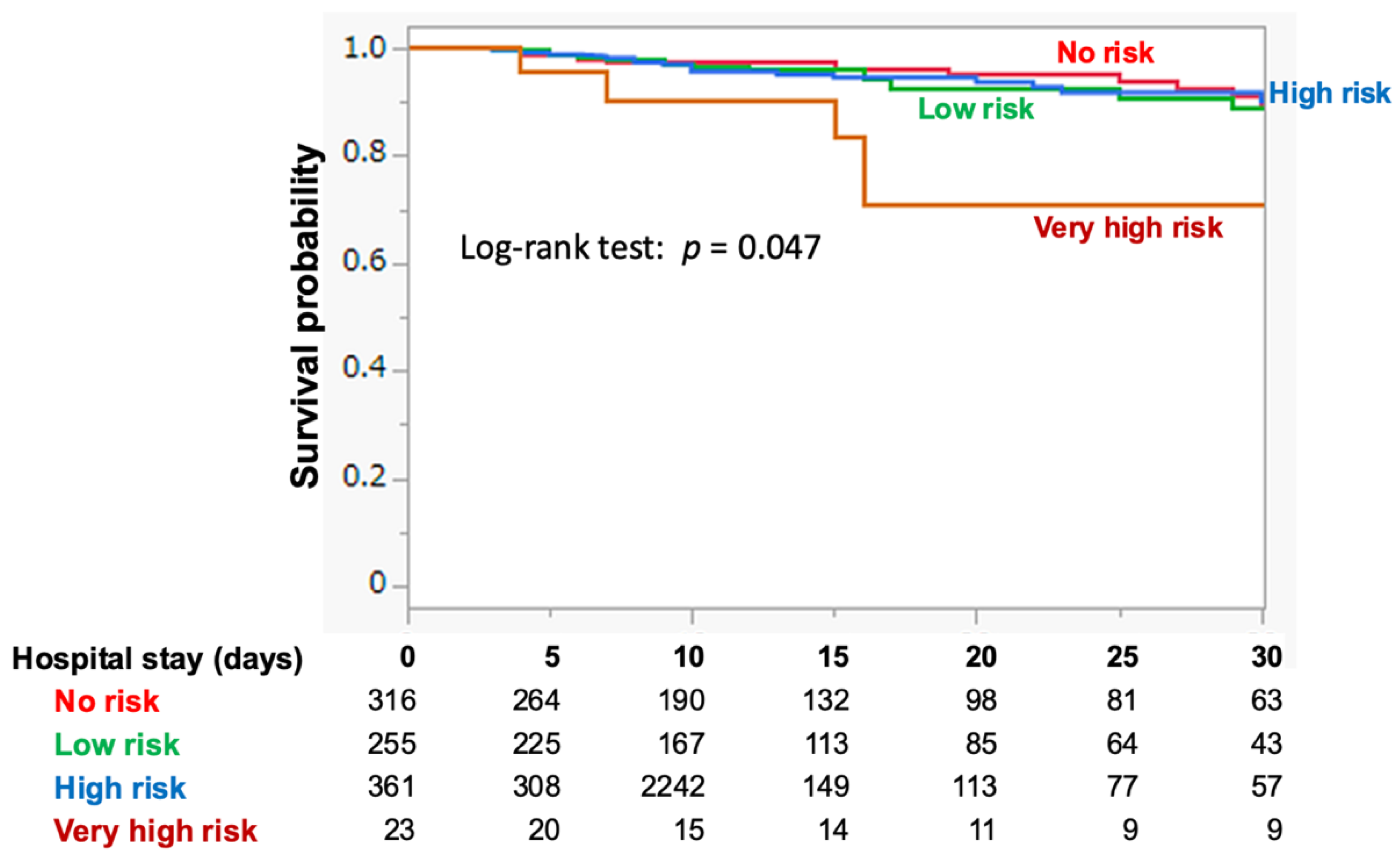 Nutrients 16 03287 g002