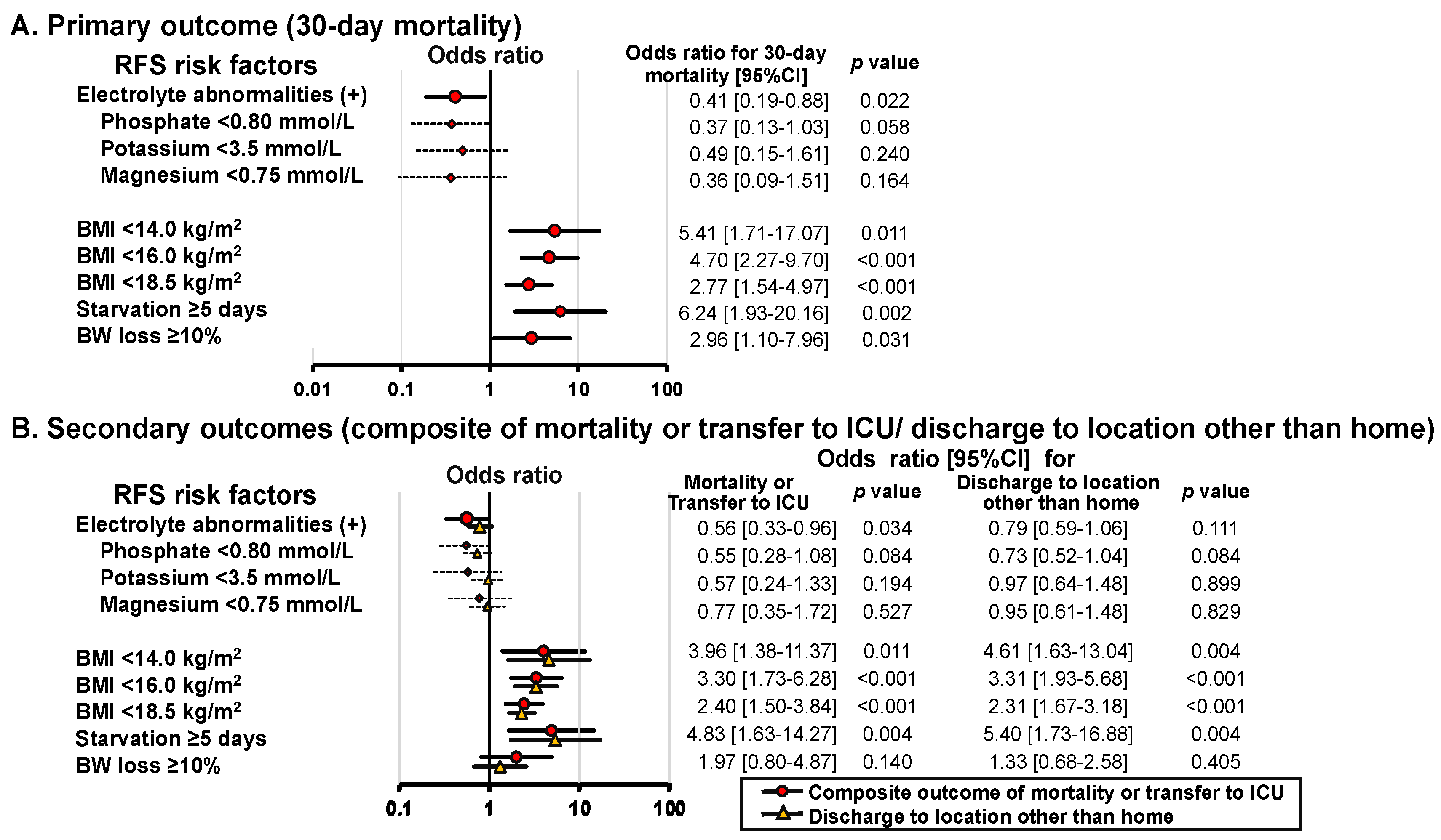 Nutrients 16 03287 g003