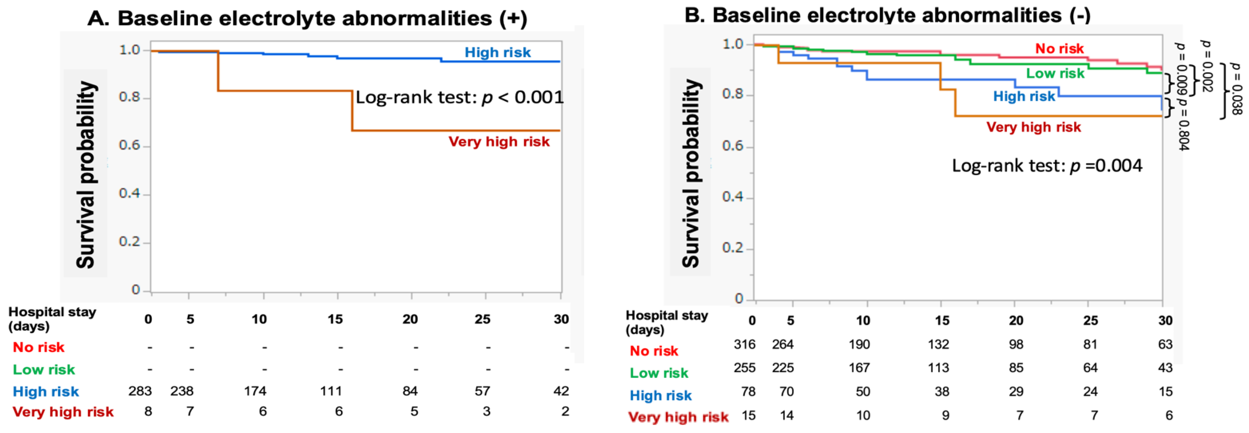 Nutrients 16 03287 g004