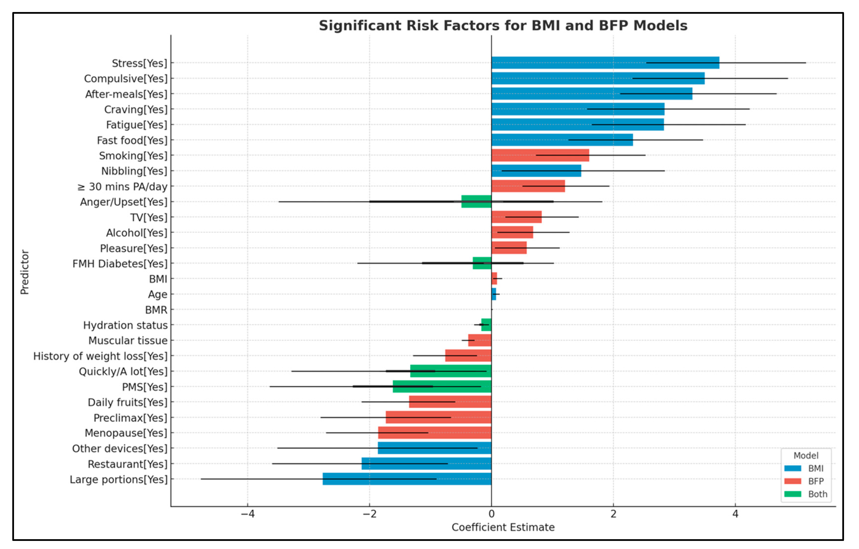 Nutrients 16 03291 g001 Nutrients 16 03291 g001