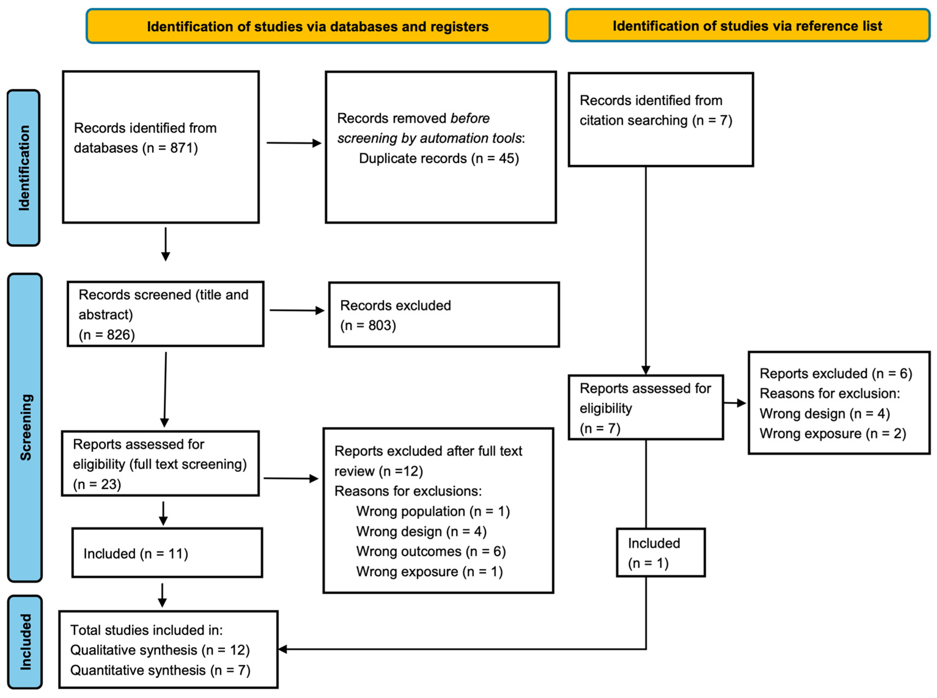 Nutrients 16 03298 g001