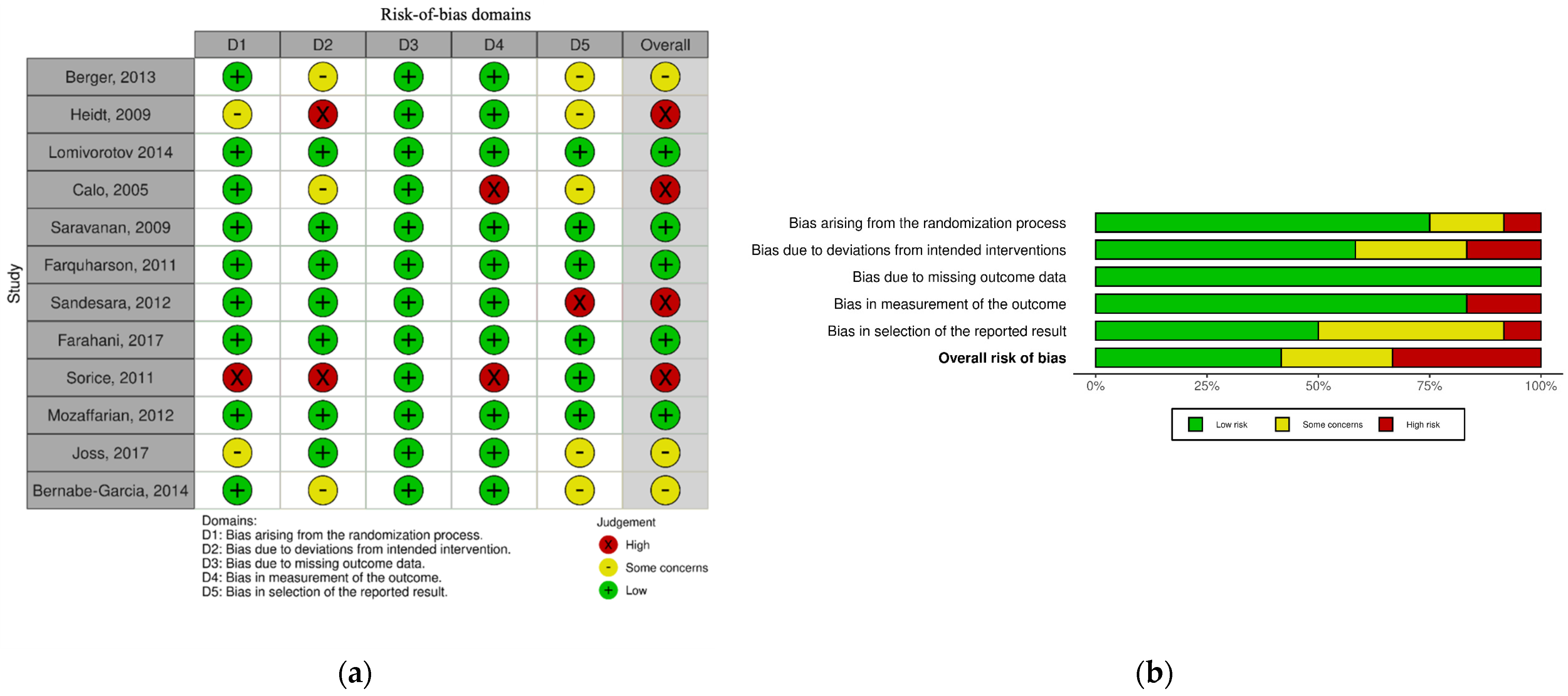 Nutrients 16 03298 g002