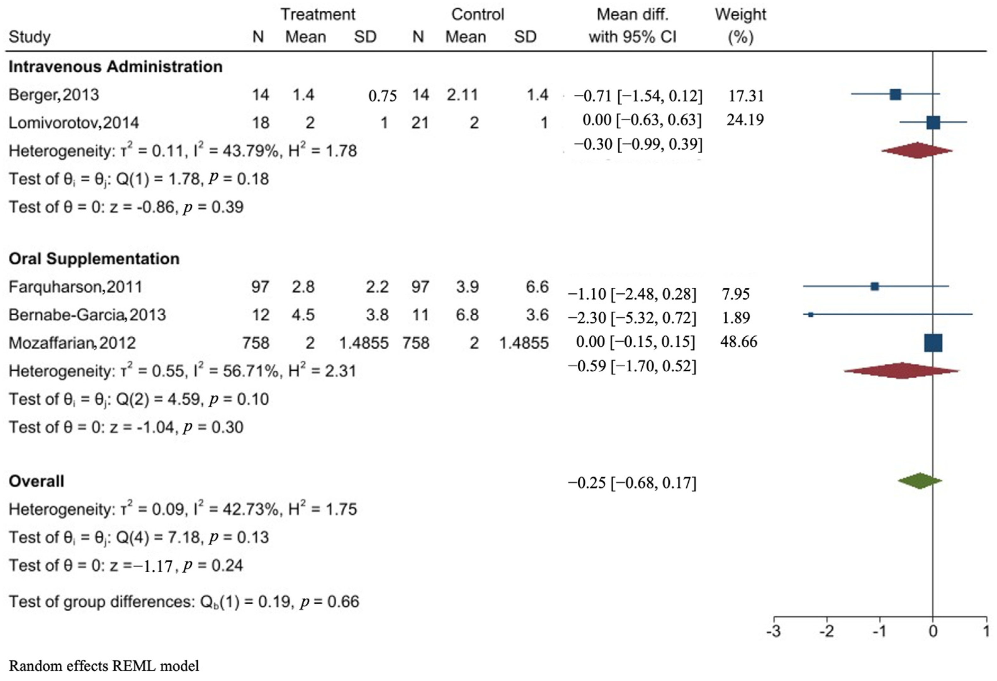 Nutrients 16 03298 g003