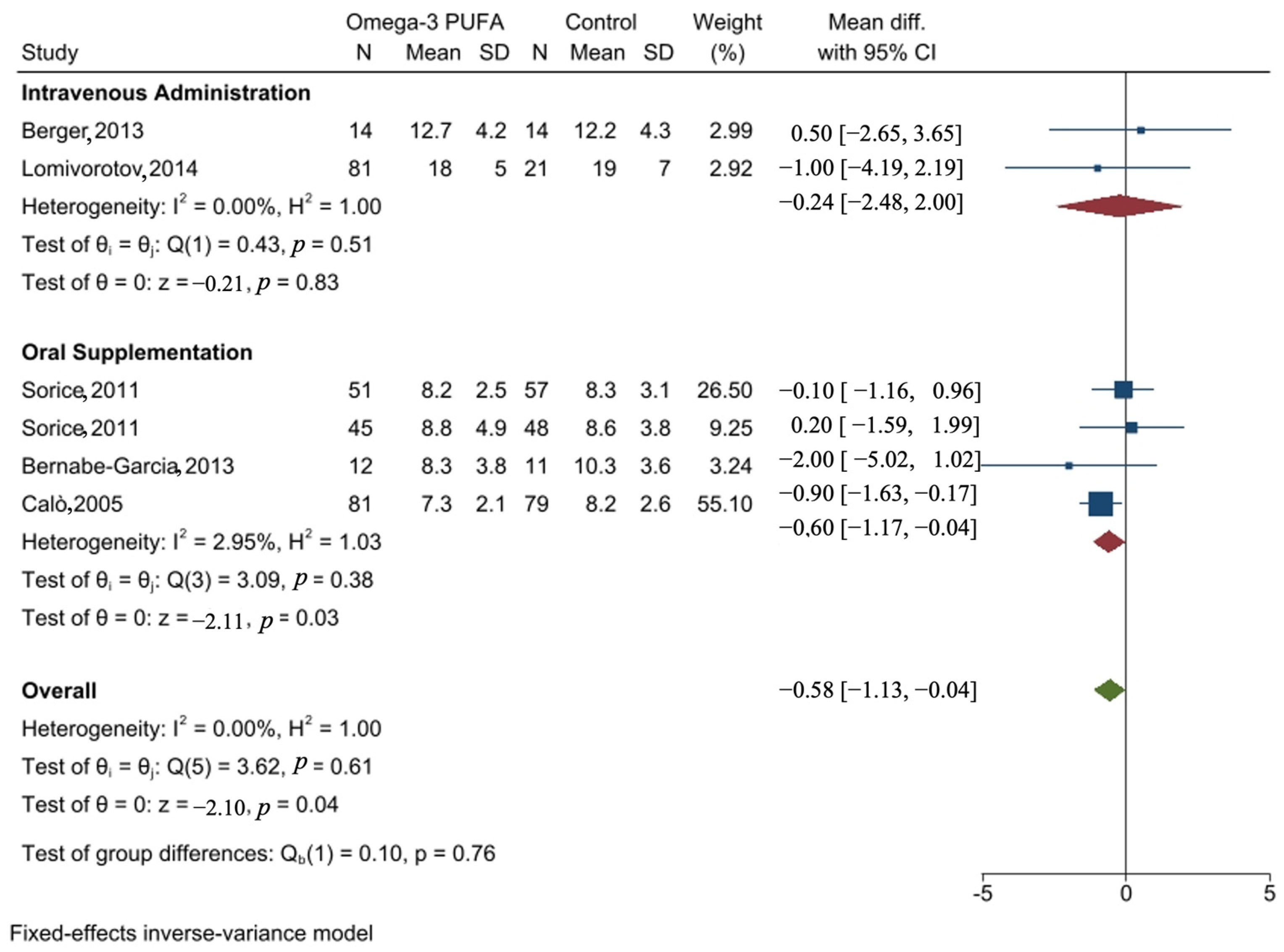 Nutrients 16 03298 g004