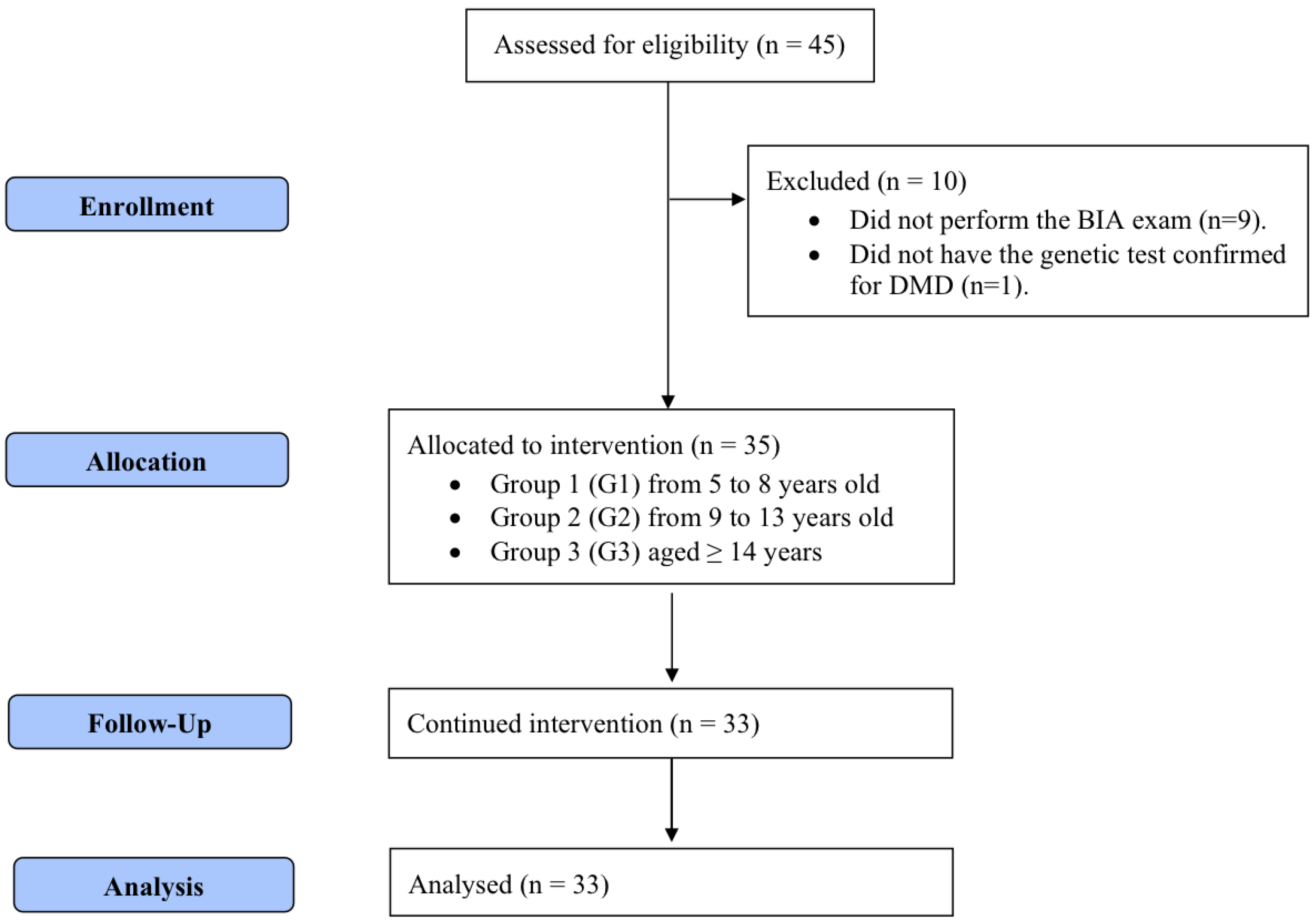 Nutrients 16 03299 g001 Nutrients 16 03299 g001