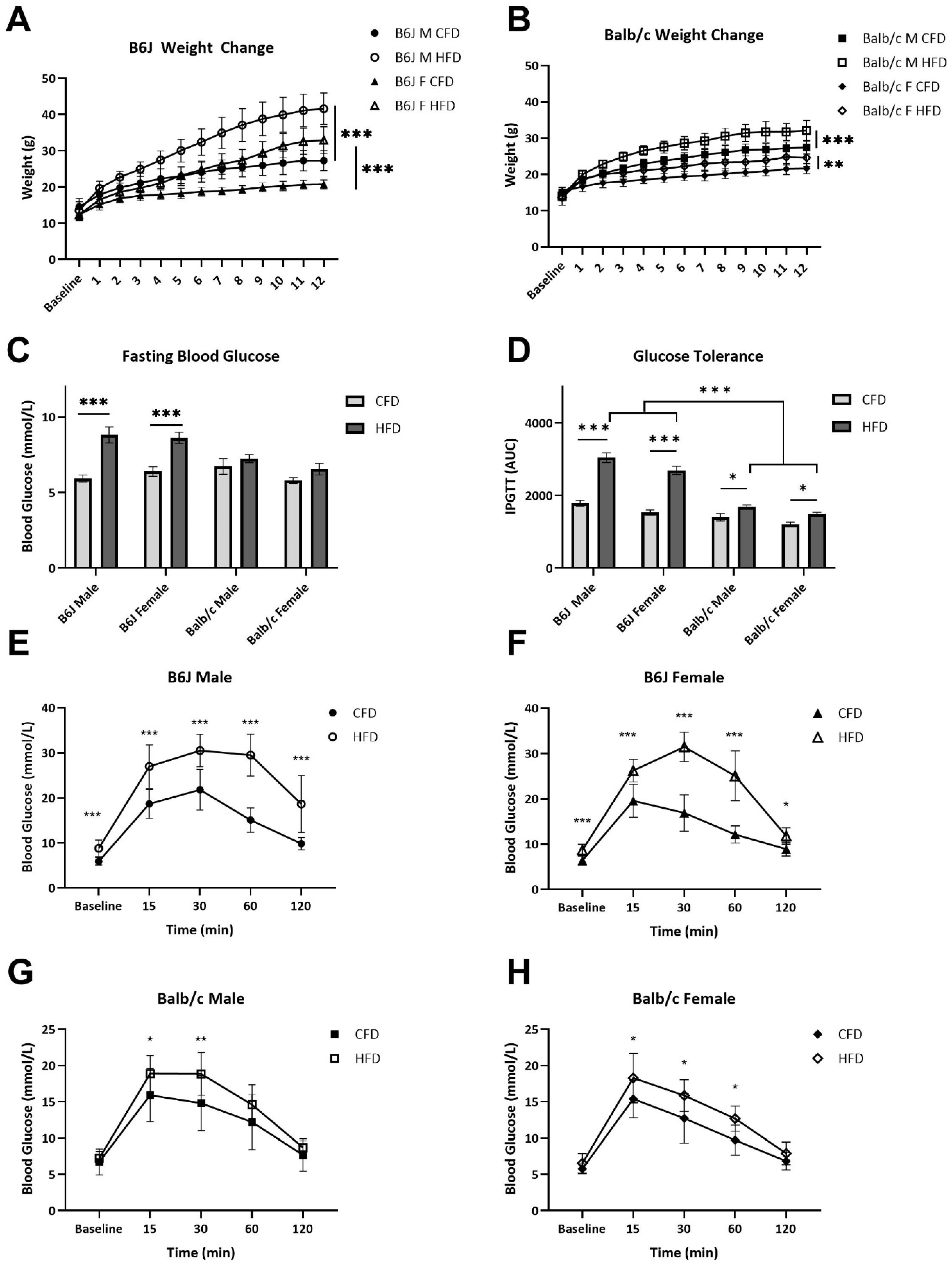 Nutrients 16 03301 g002 Nutrients 16 03301 g002
