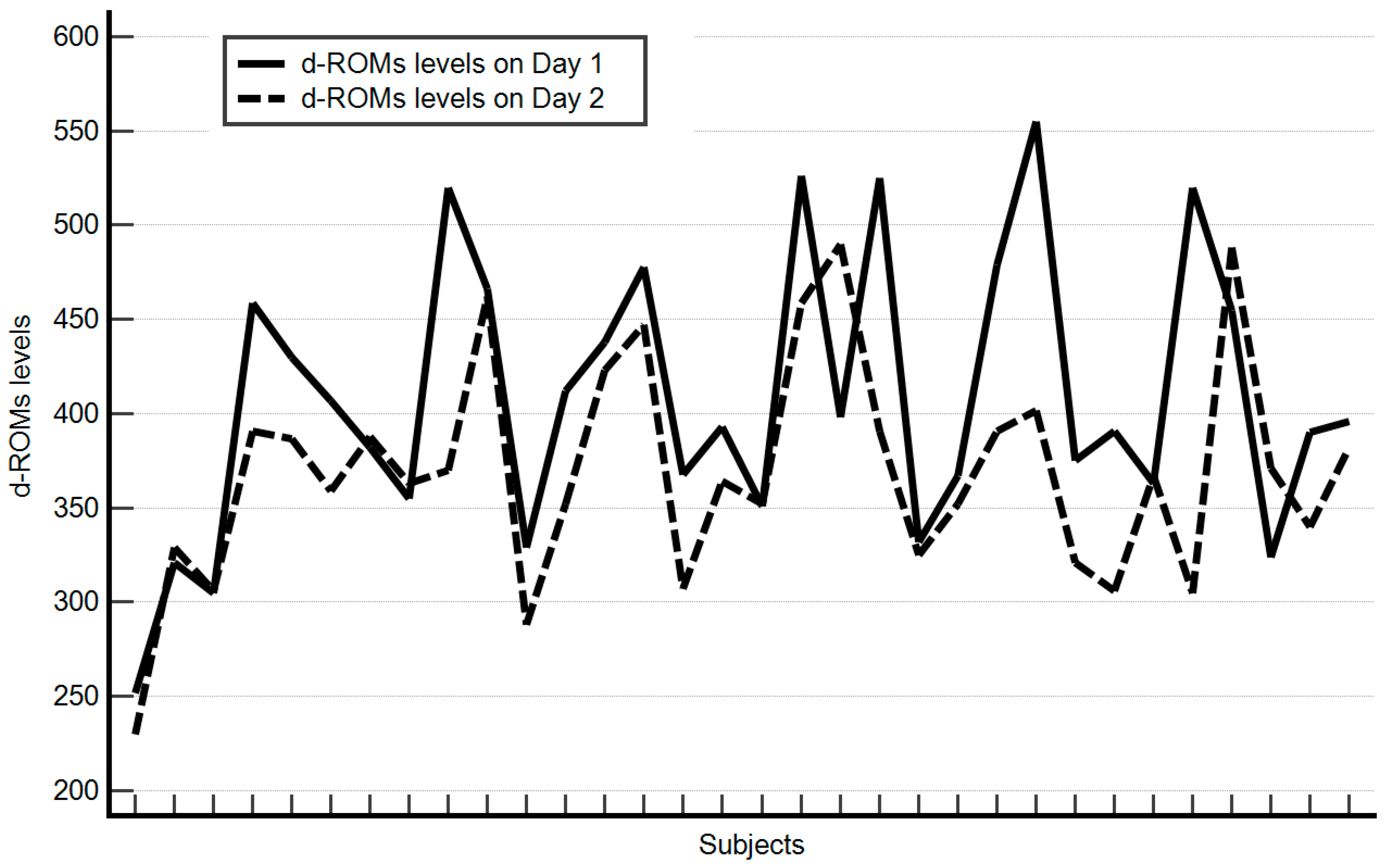 Nutrients 16 03302 g001