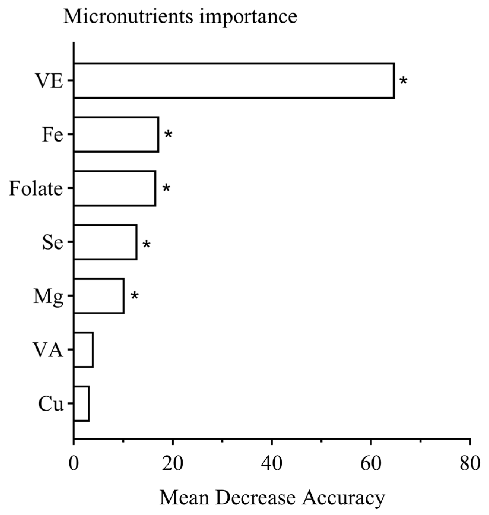 Nutrients 16 03306 g002