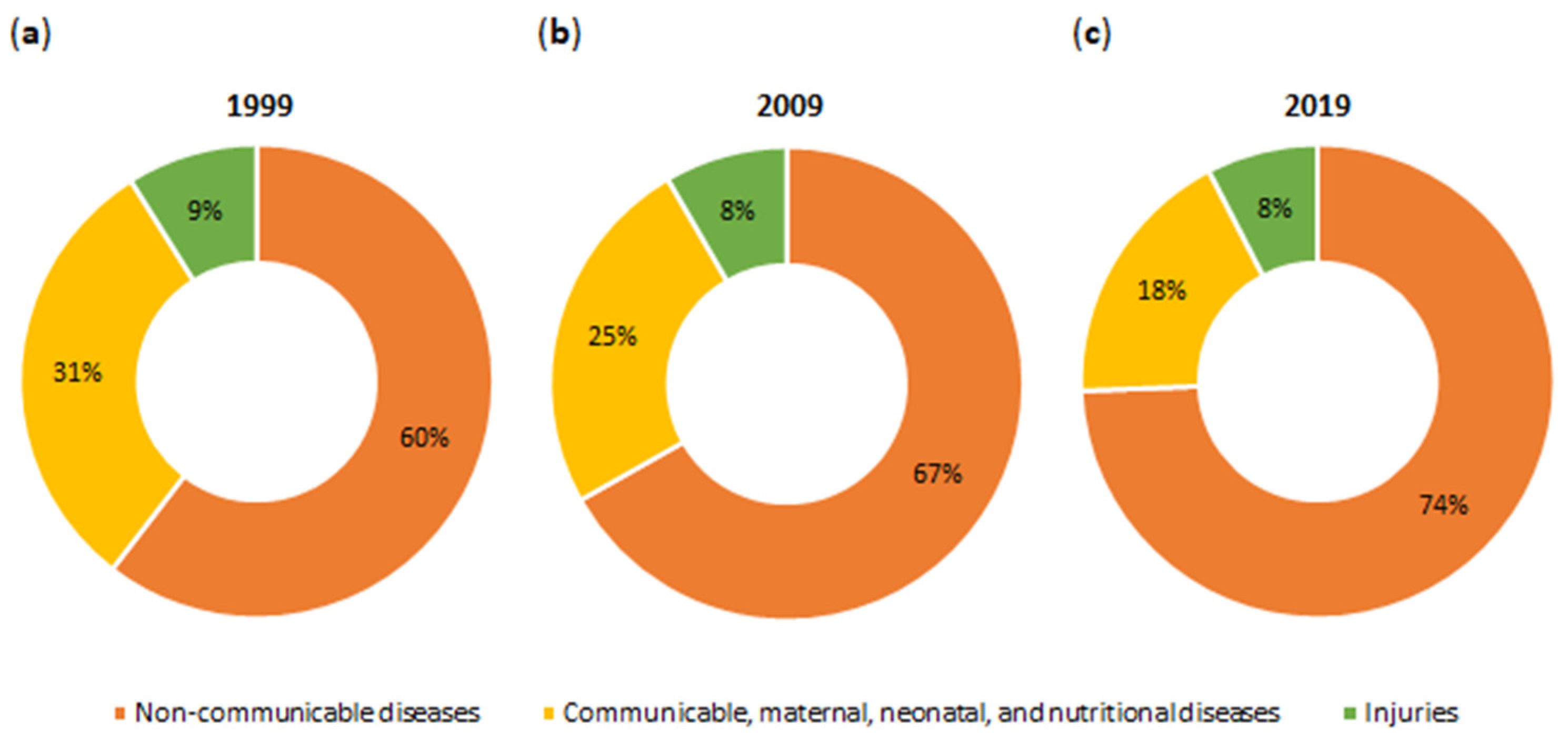 Nutrients 16 03307 g001