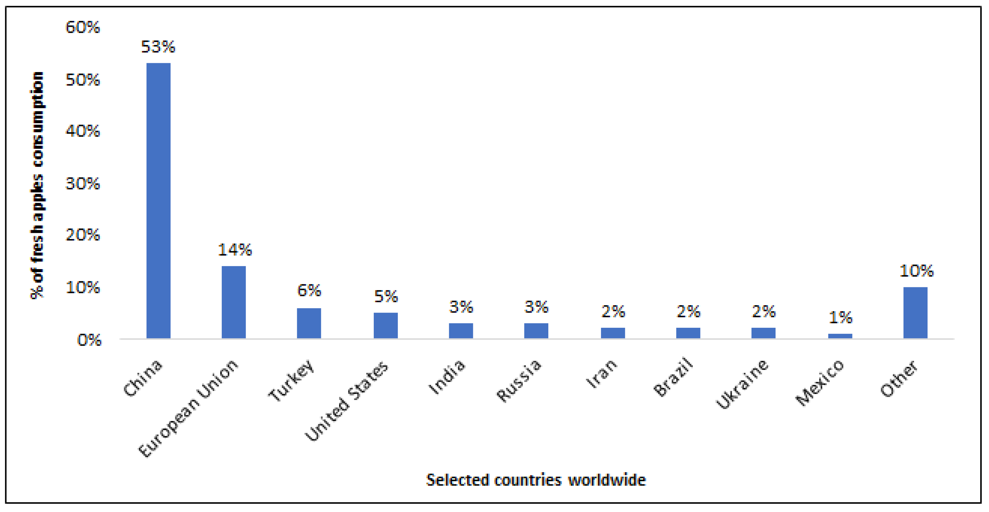 Nutrients 16 03307 g002