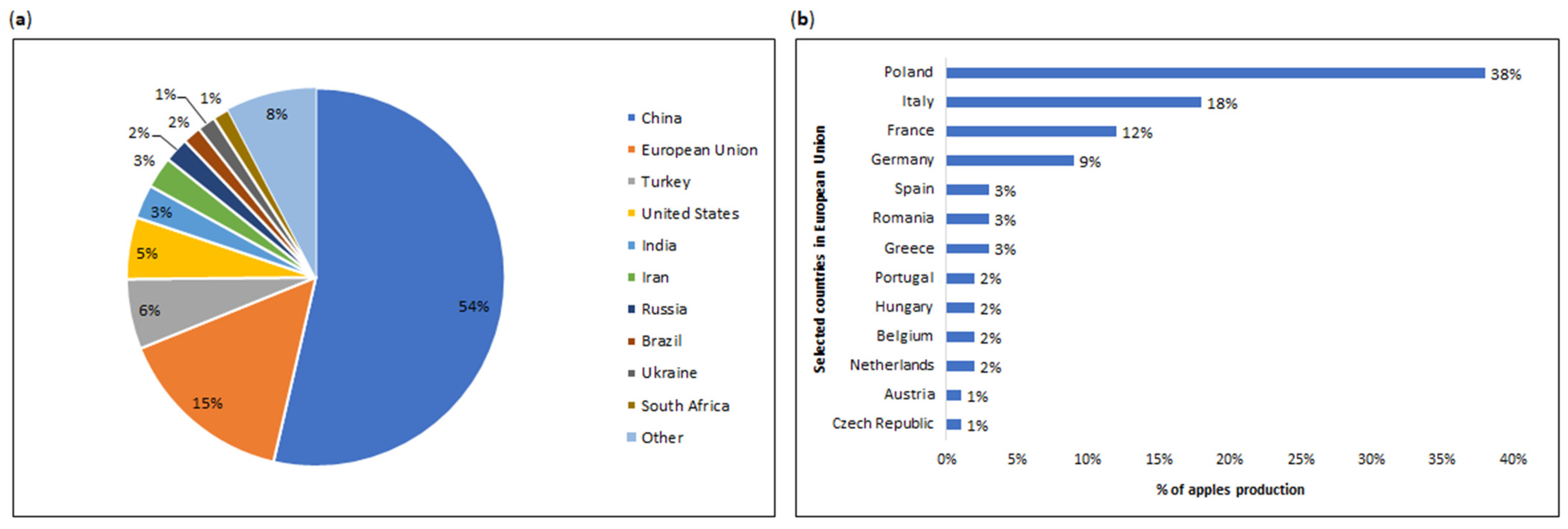 Nutrients 16 03307 g003