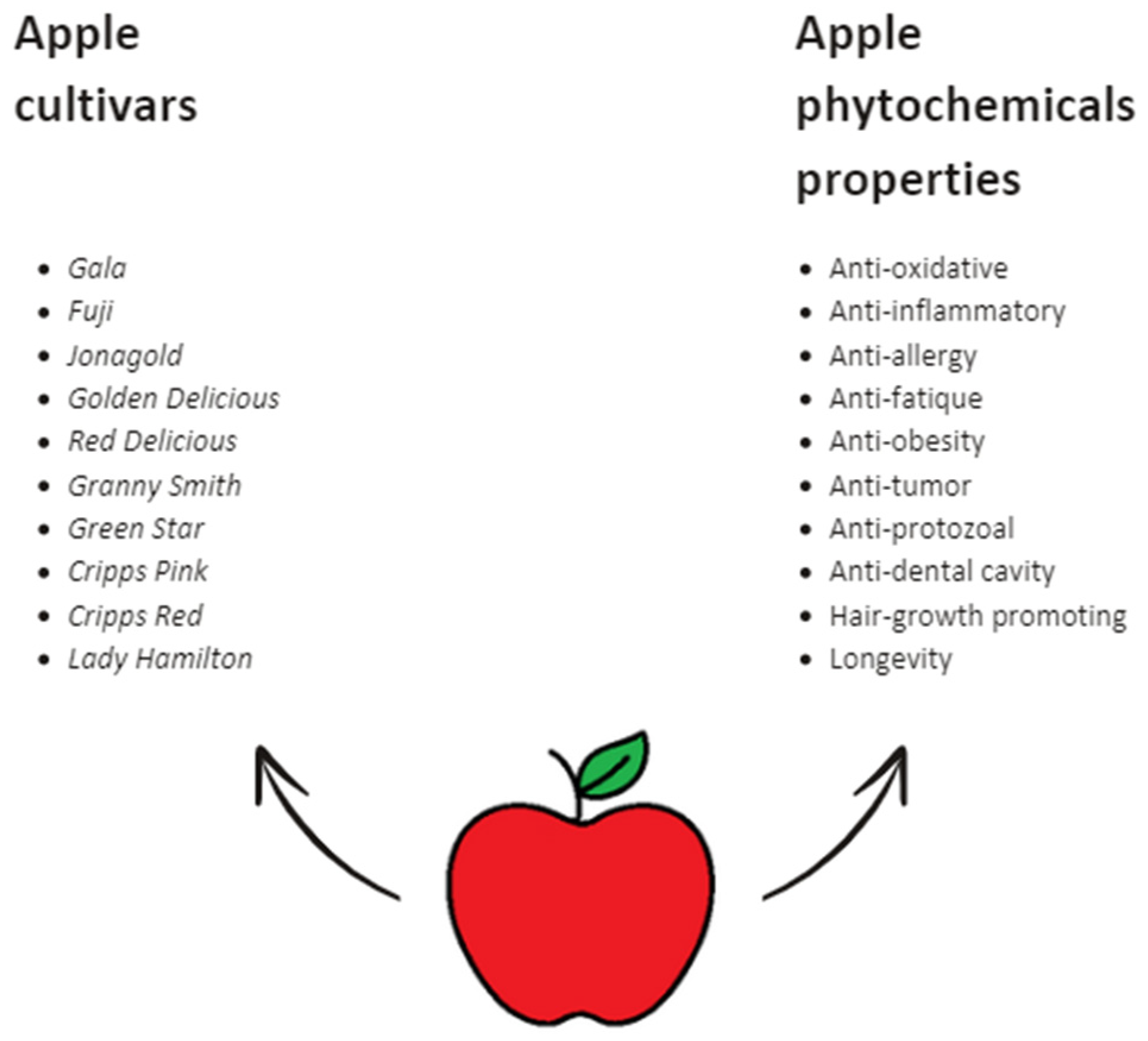 Nutrients 16 03307 g004