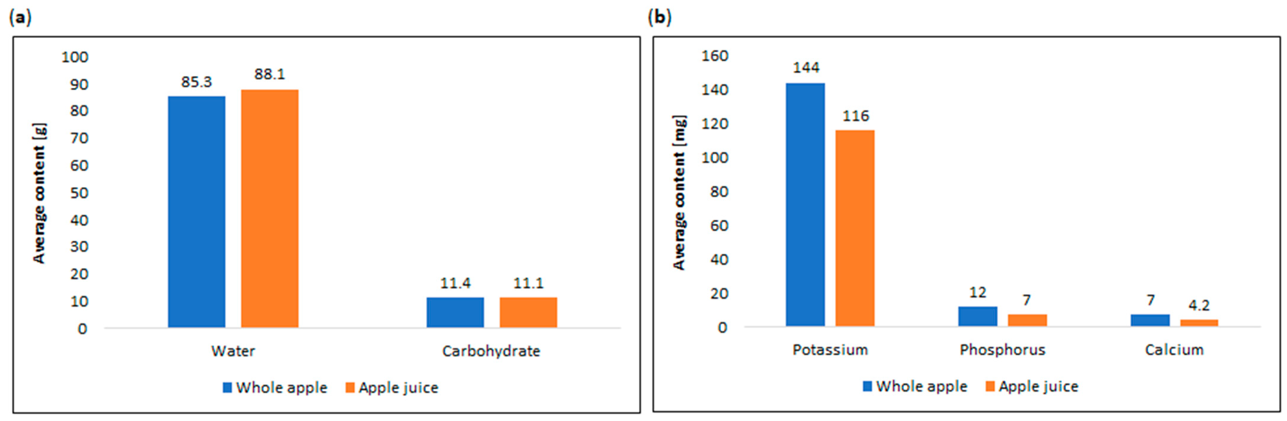 Nutrients 16 03307 g007