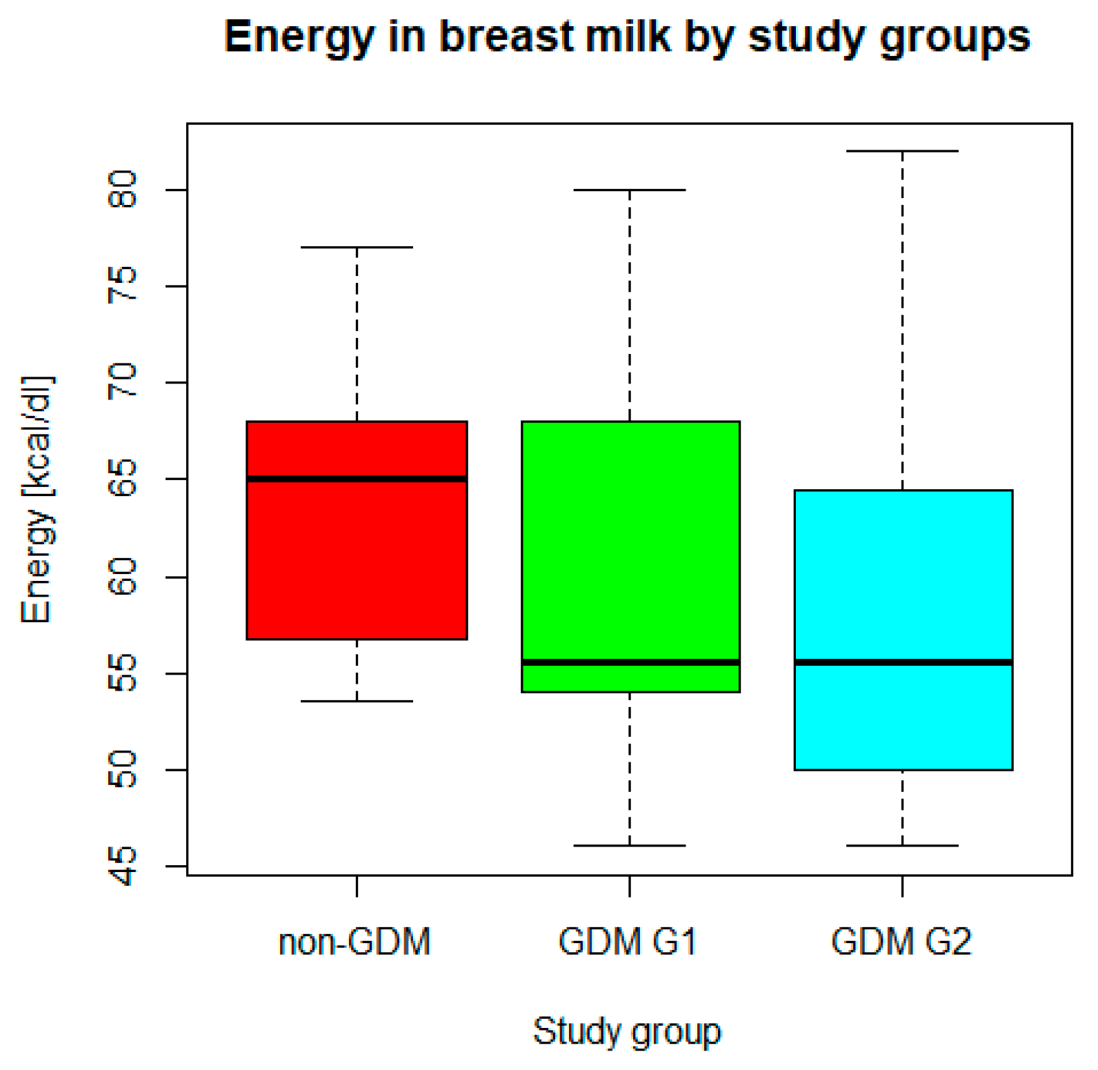 Nutrients 16 03310 g001