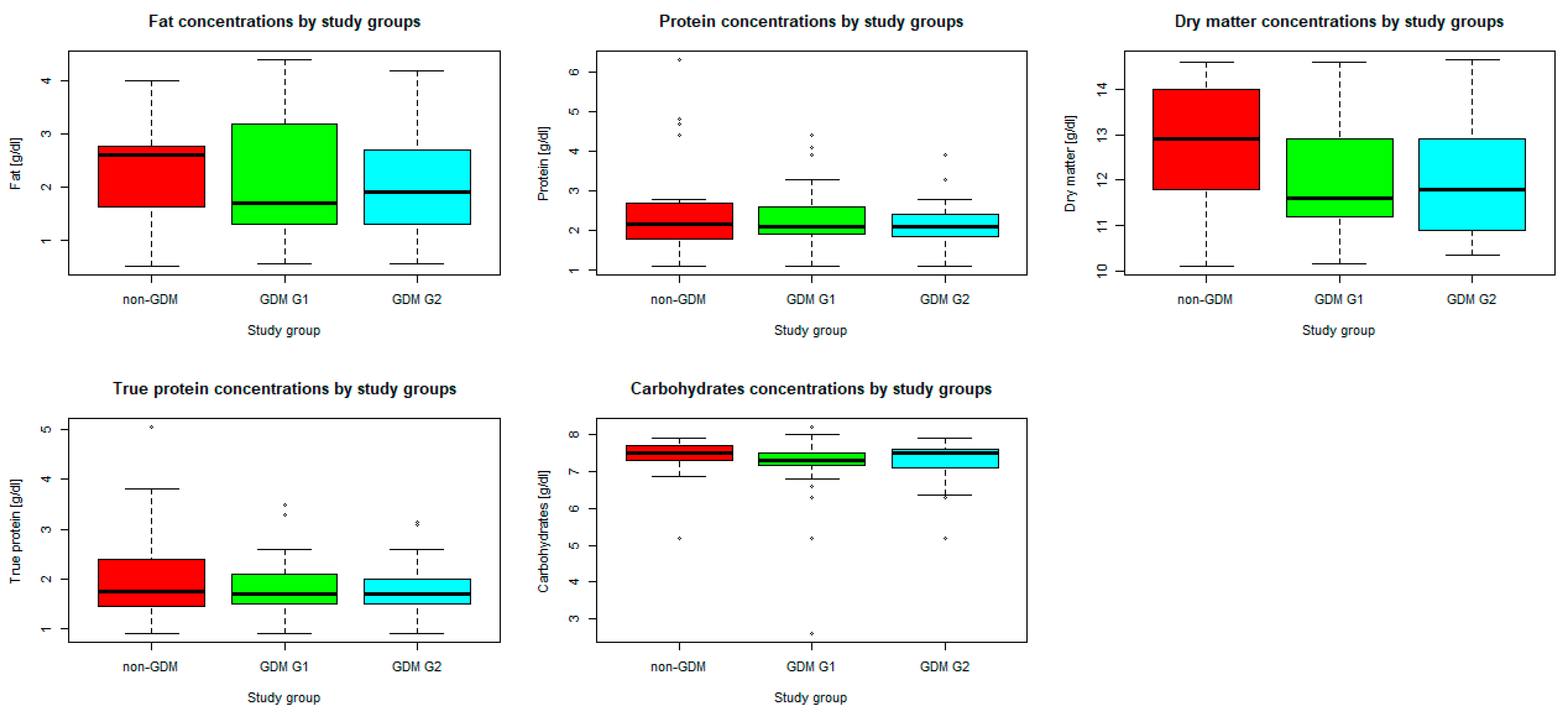 Nutrients 16 03310 g002