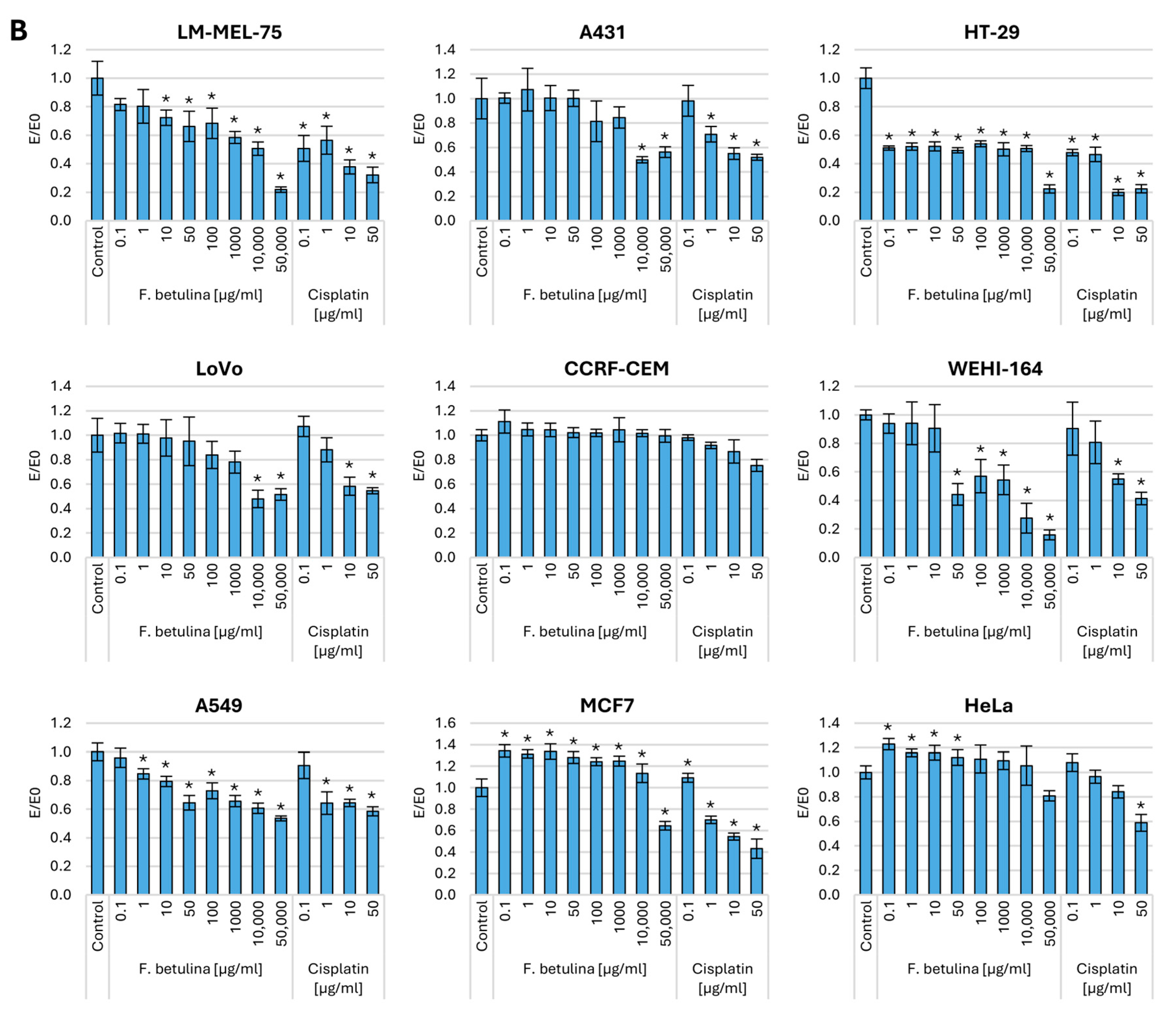 Nutrients 16 03316 g002b
