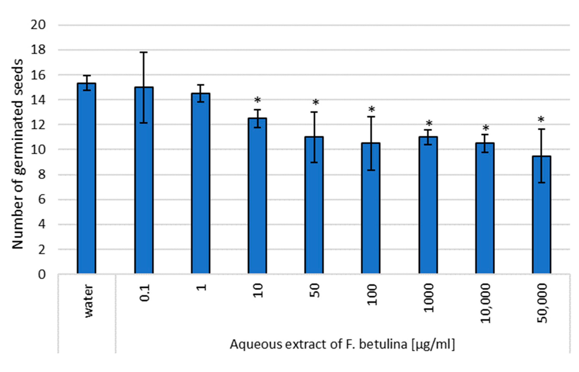 Nutrients 16 03316 g004