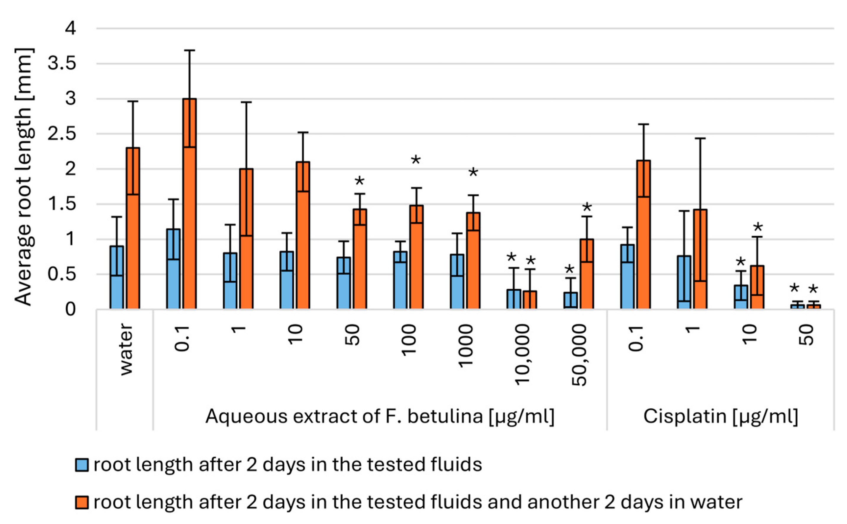 Nutrients 16 03316 g006