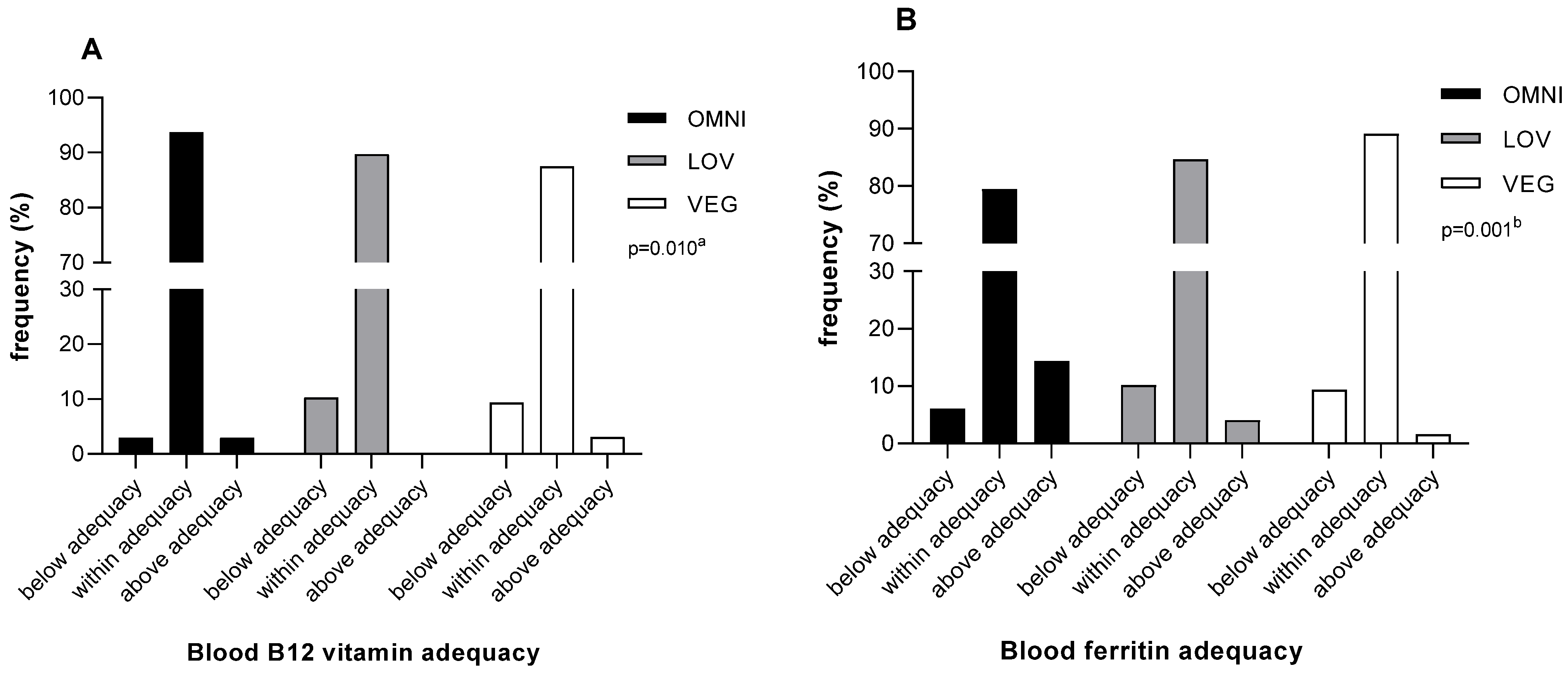 Nutrients 16 03322 g002