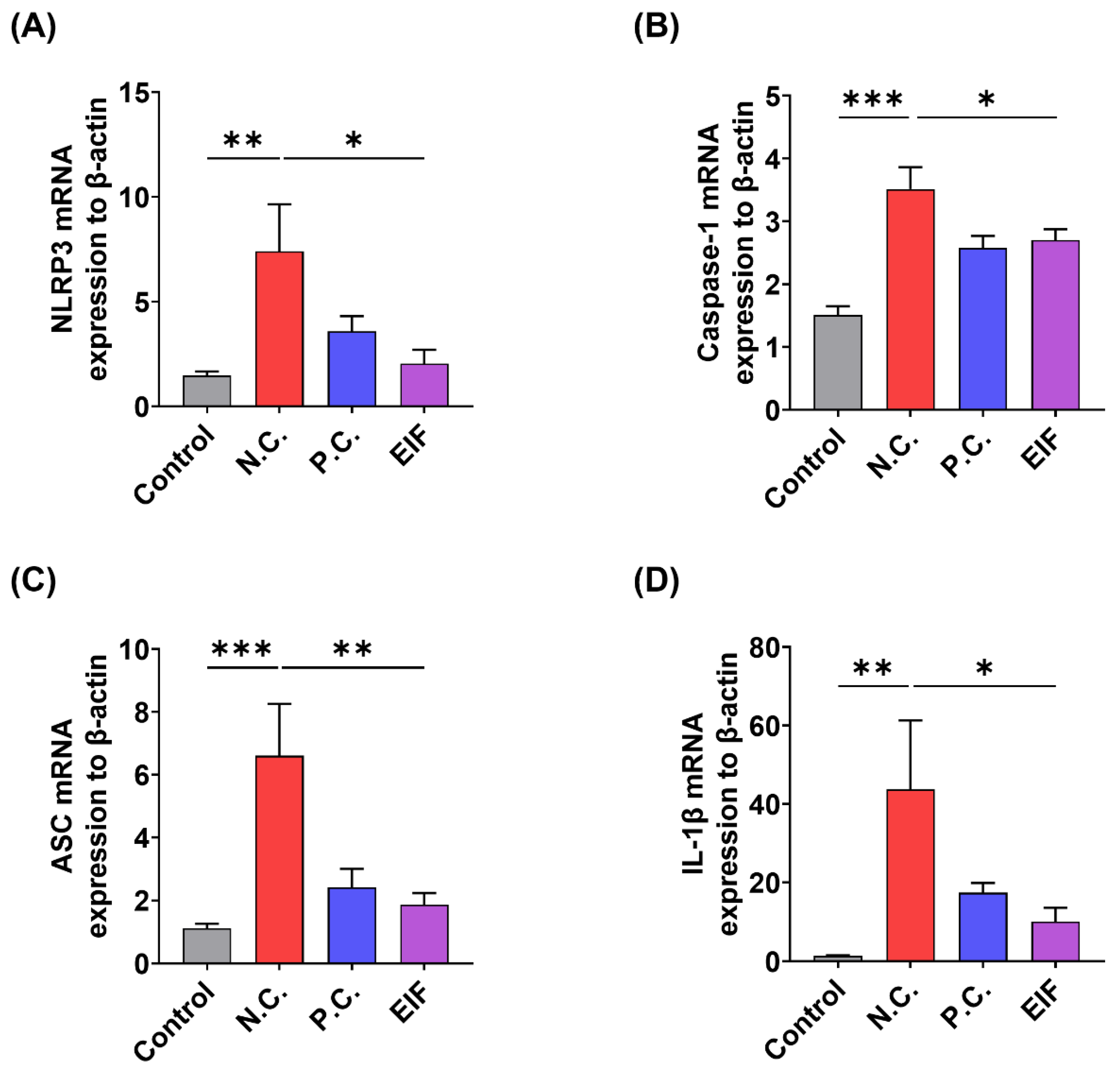 Nutrients 16 03323 g003