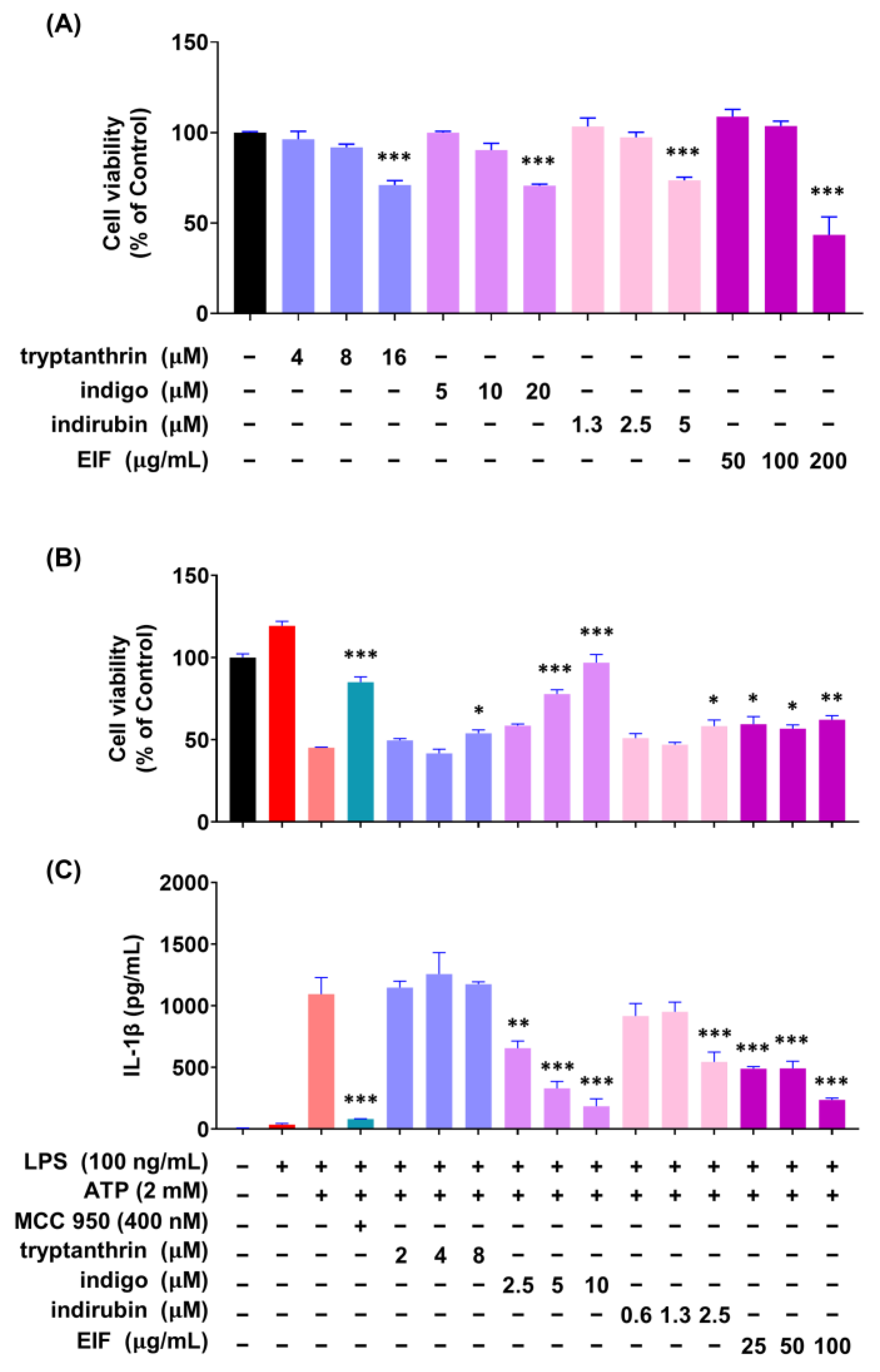 Nutrients 16 03323 g006