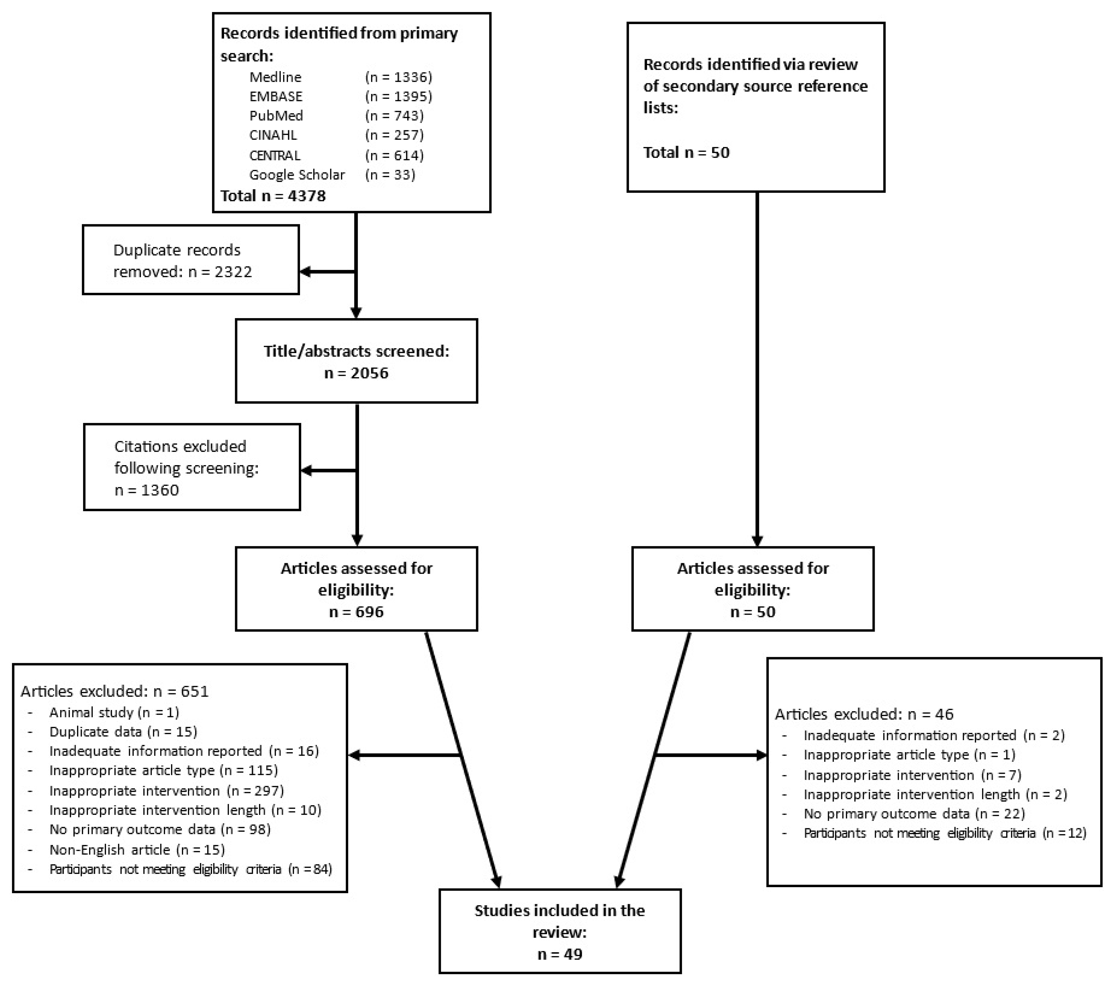 Nutrients 16 03328 g001