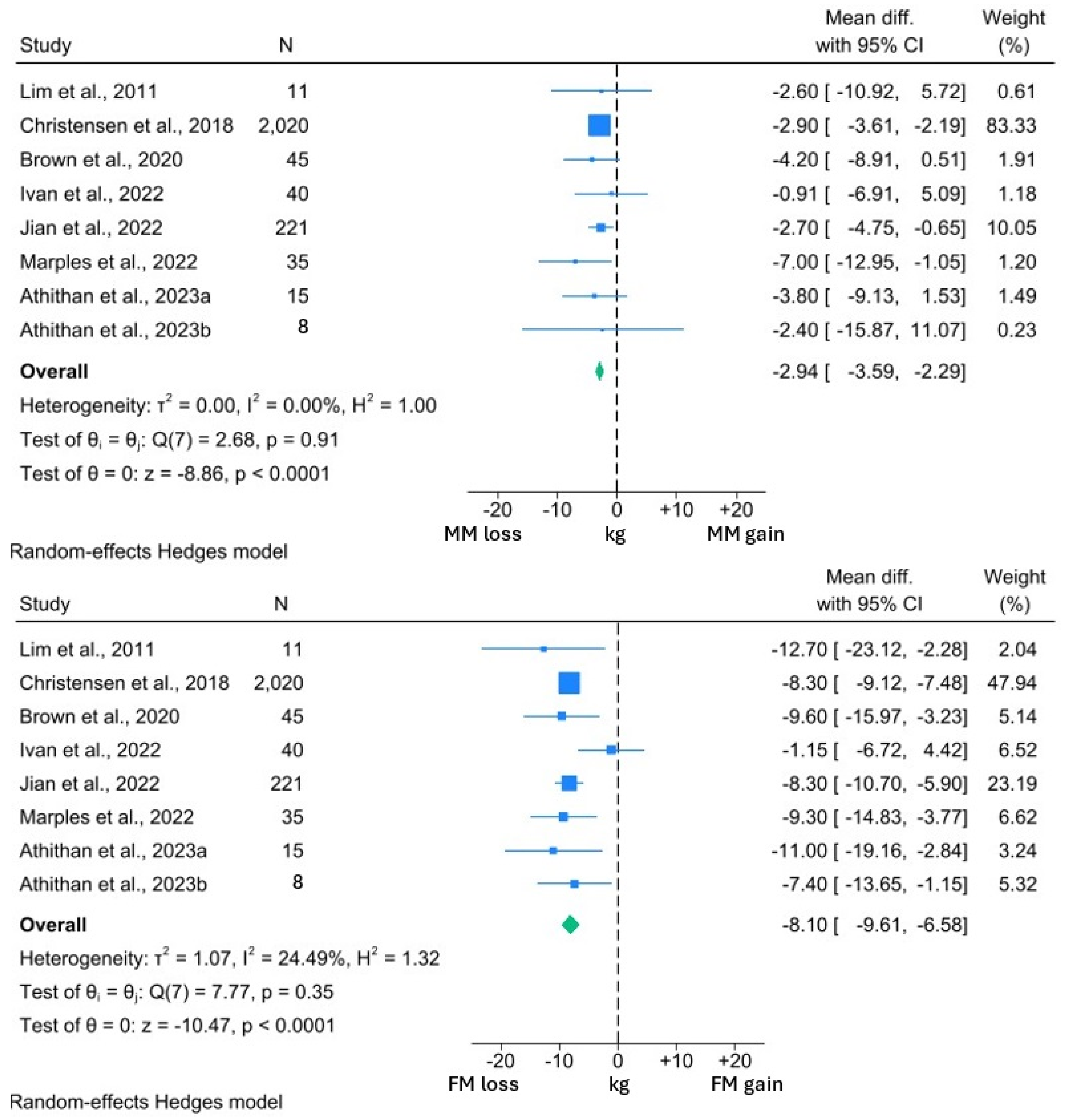 Nutrients 16 03328 g002