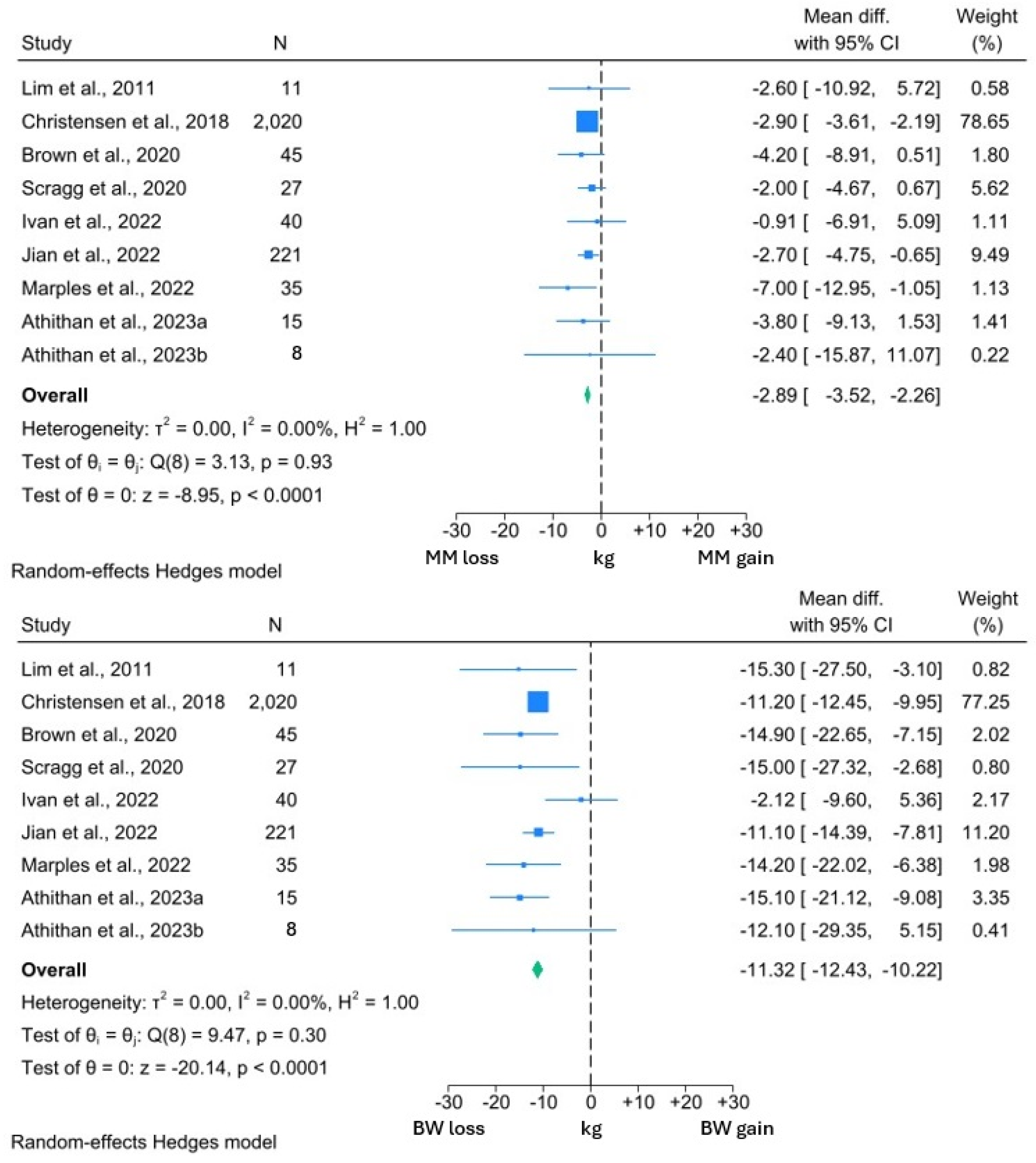 Nutrients 16 03328 g003