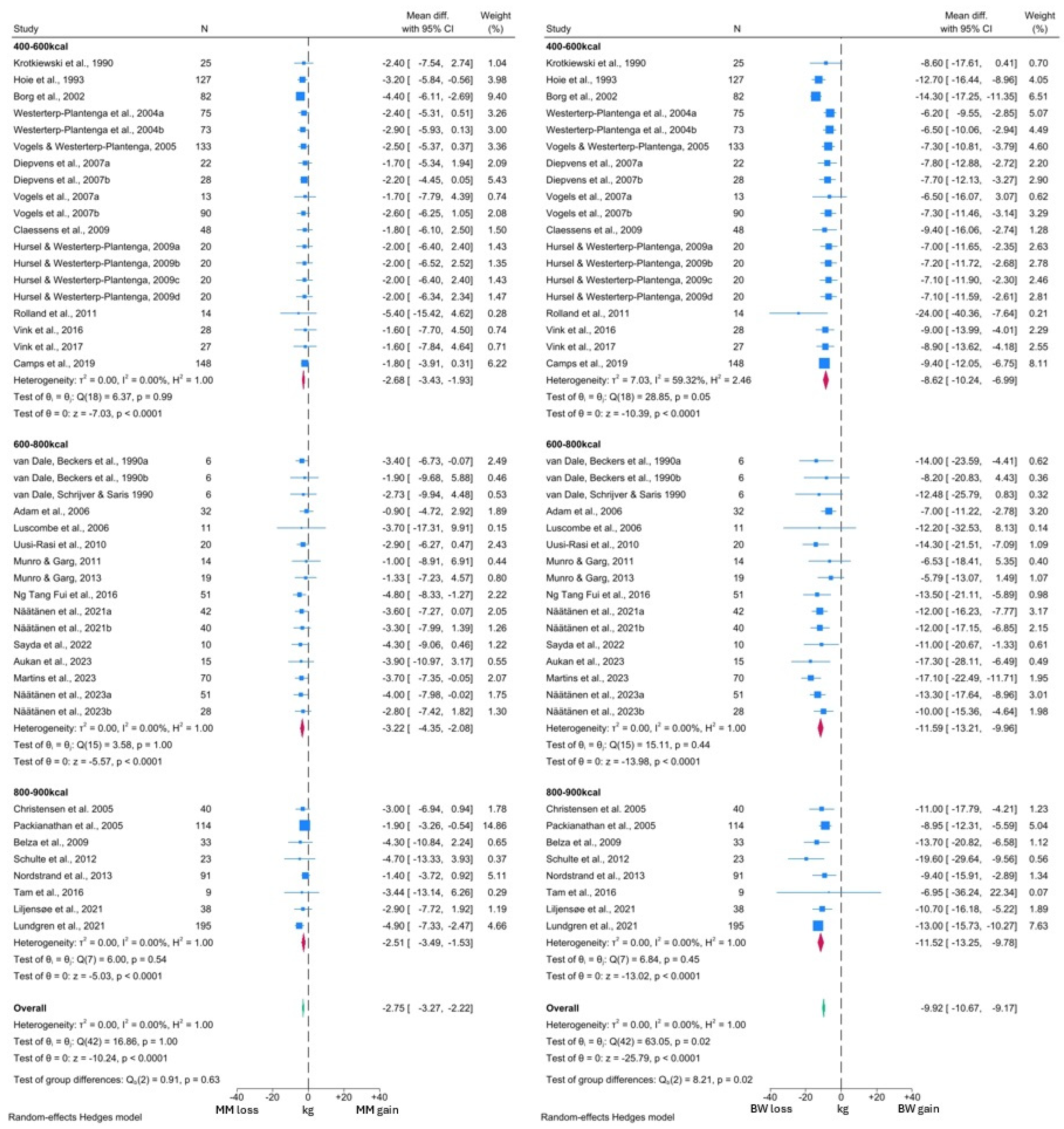 Nutrients 16 03328 g005
