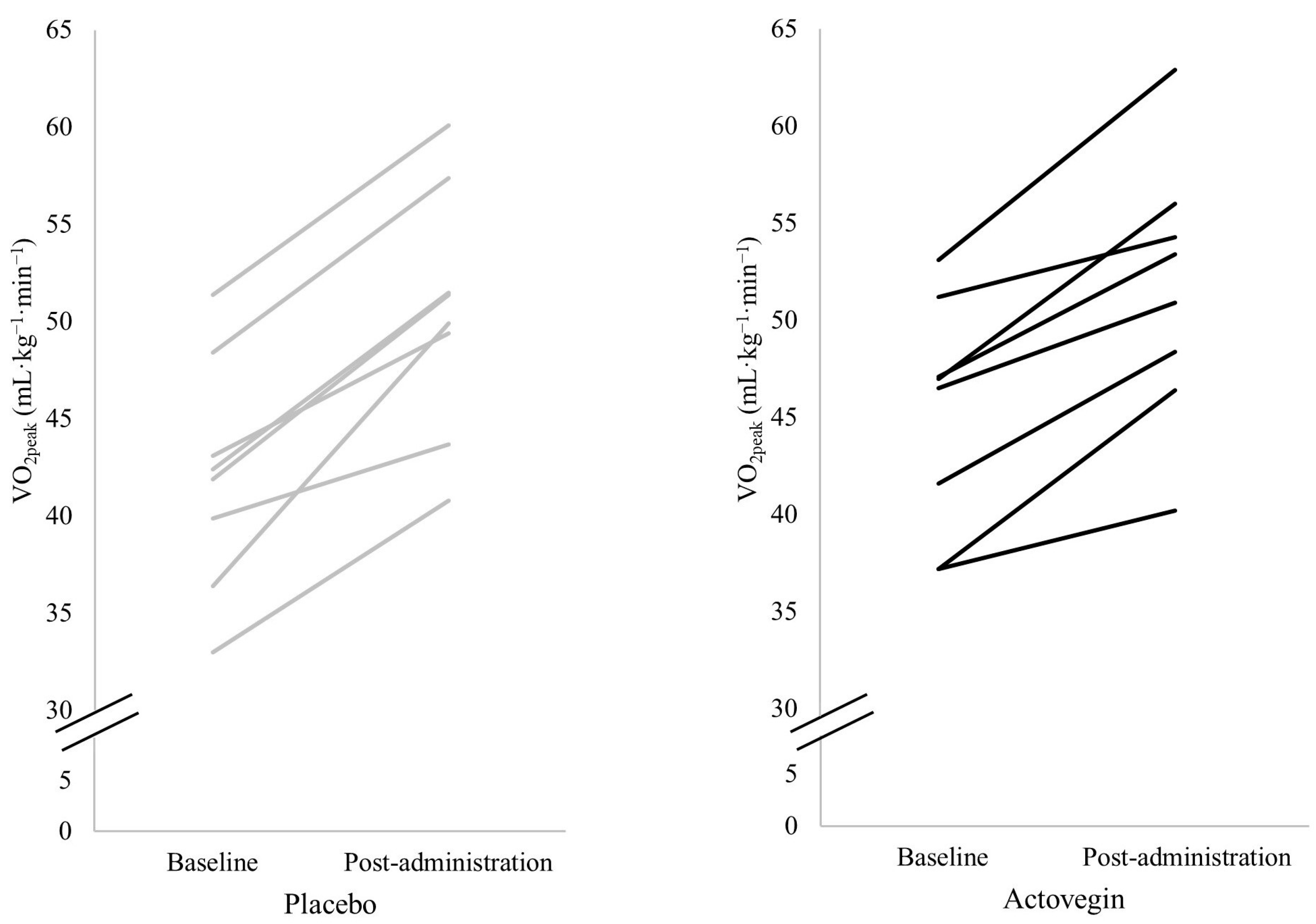 Nutrients 16 03332 g002