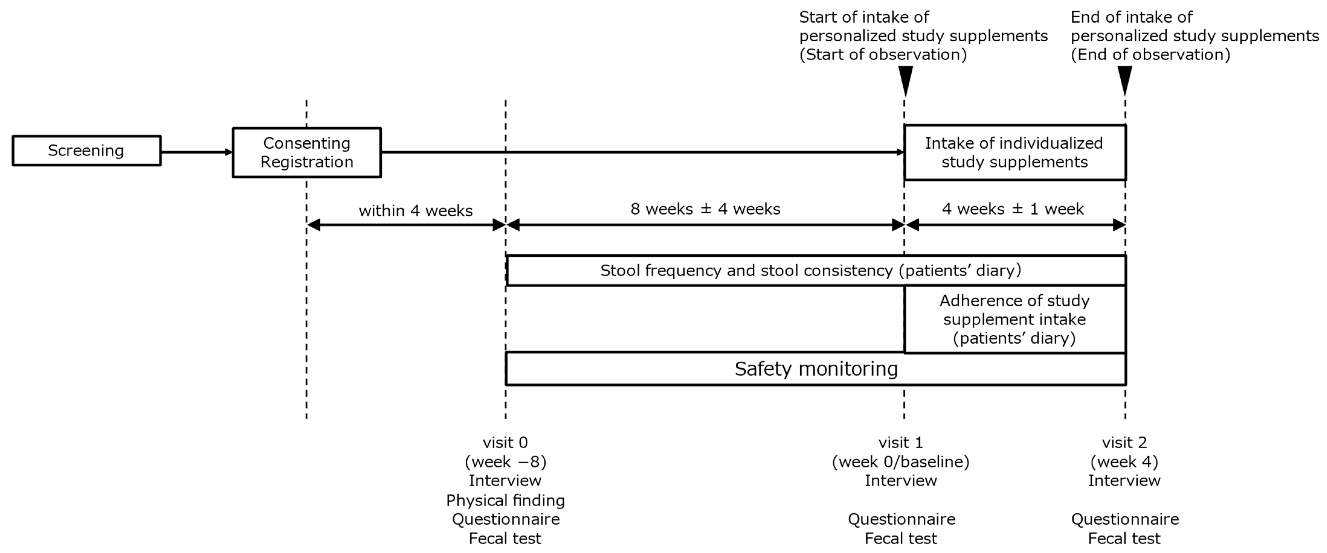 Nutrients 16 03333 g001