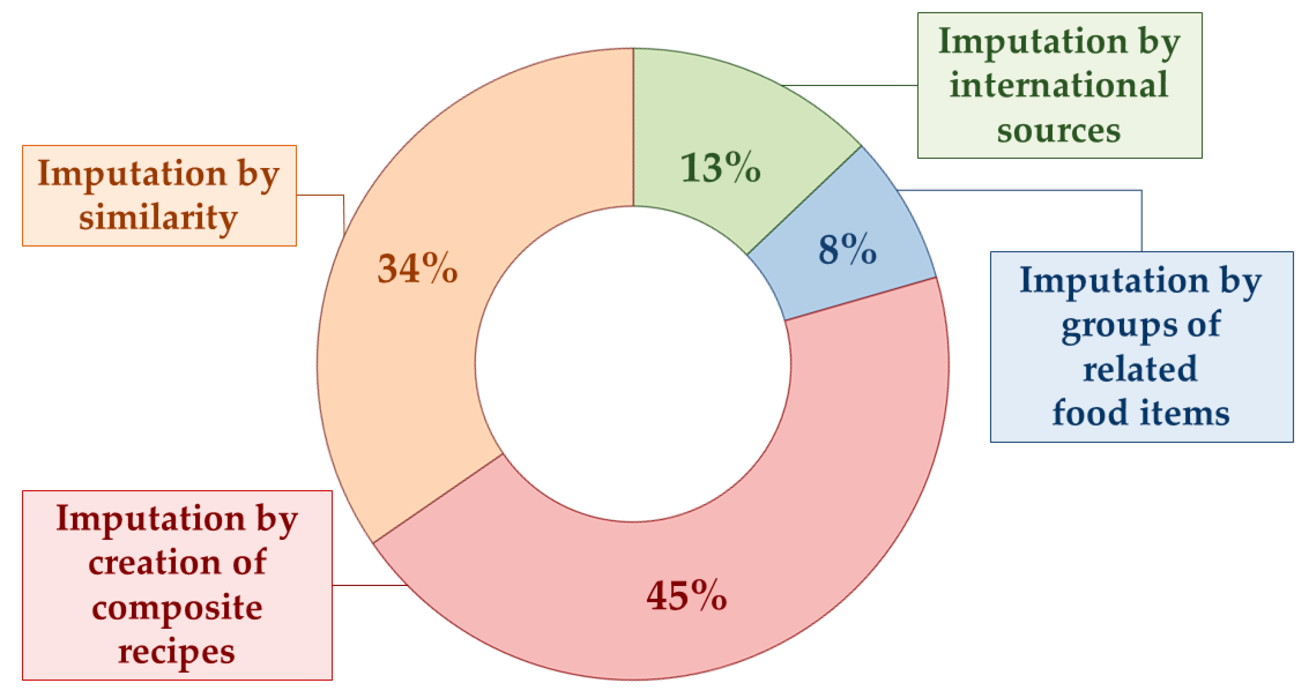 Nutrients 16 03339 g002