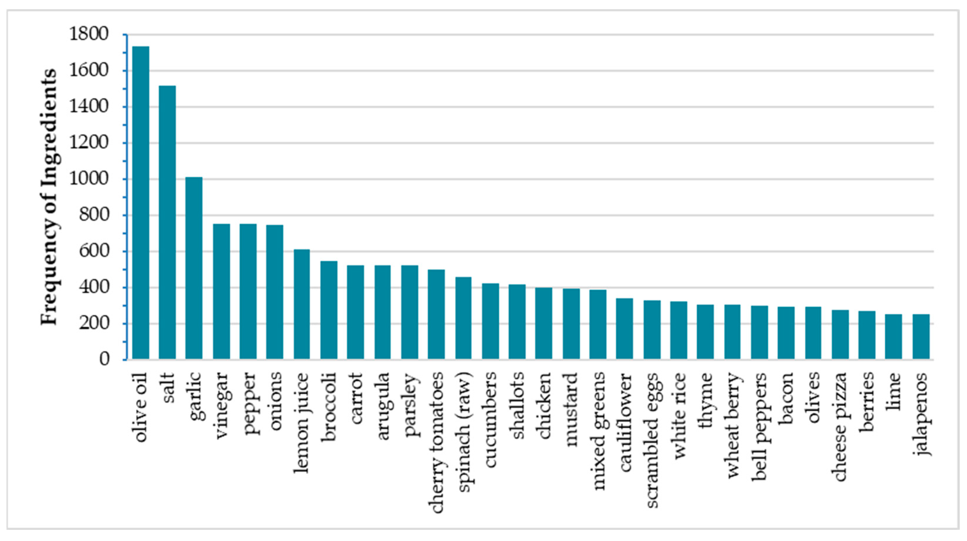 Nutrients 16 03339 g003
