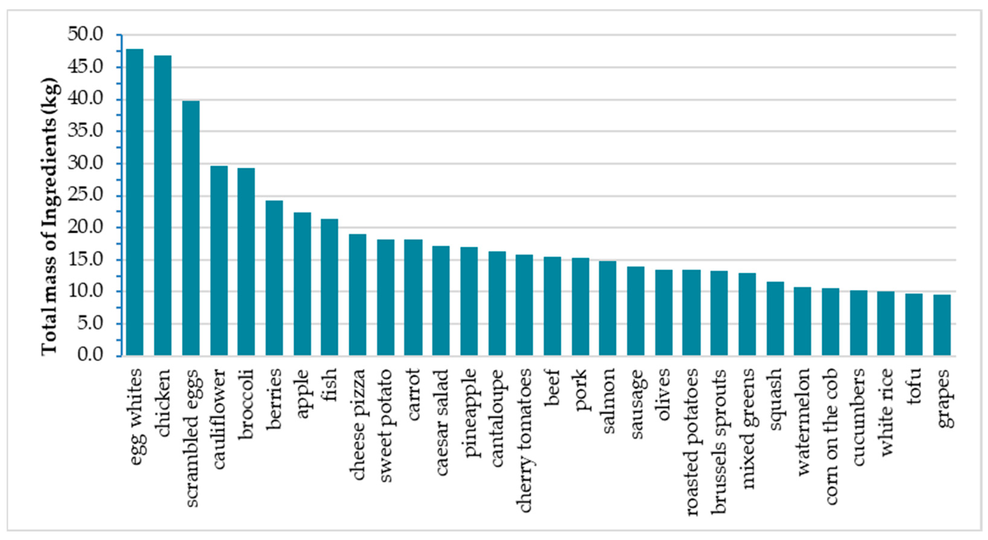 Nutrients 16 03339 g004