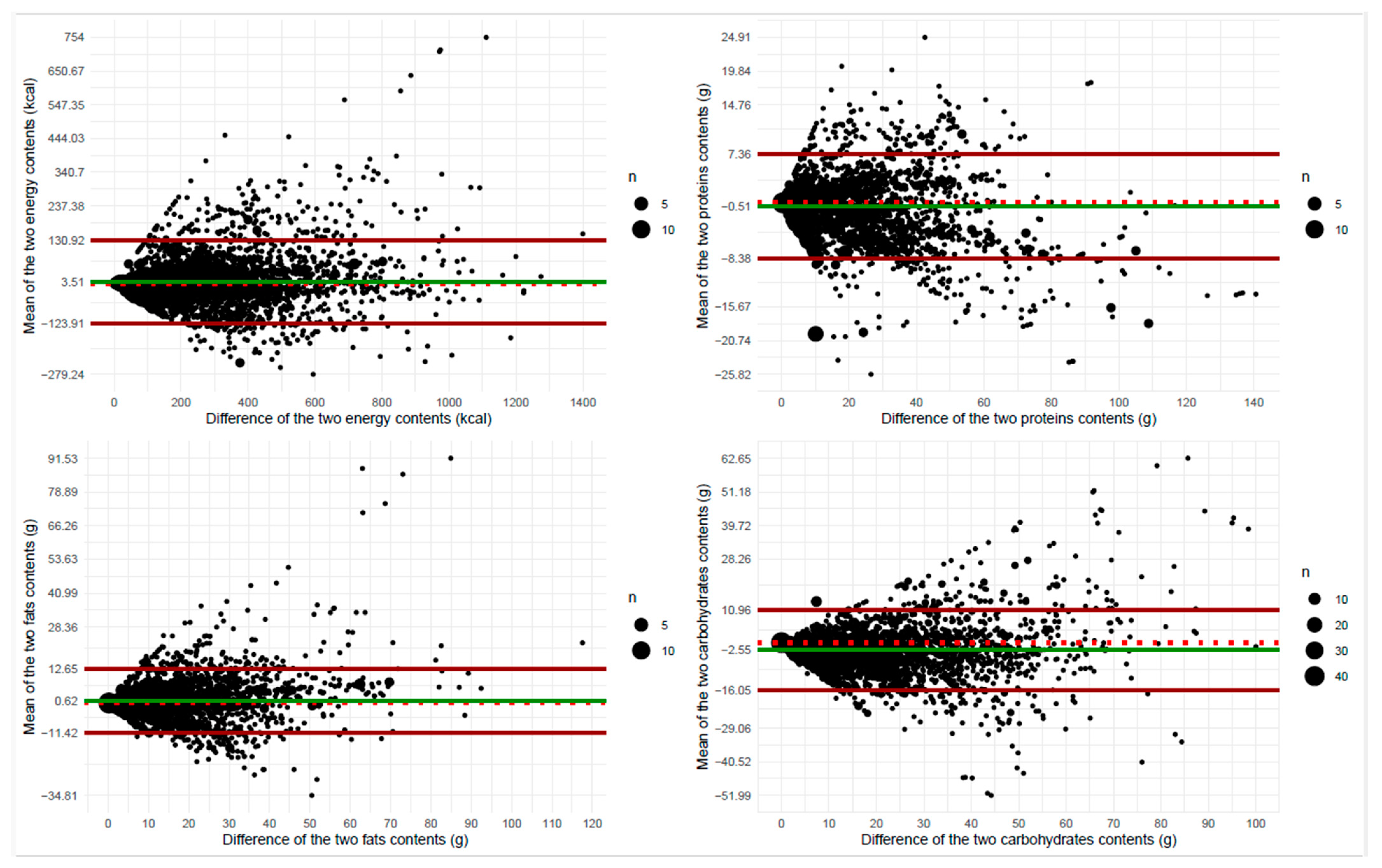 Nutrients 16 03339 g005