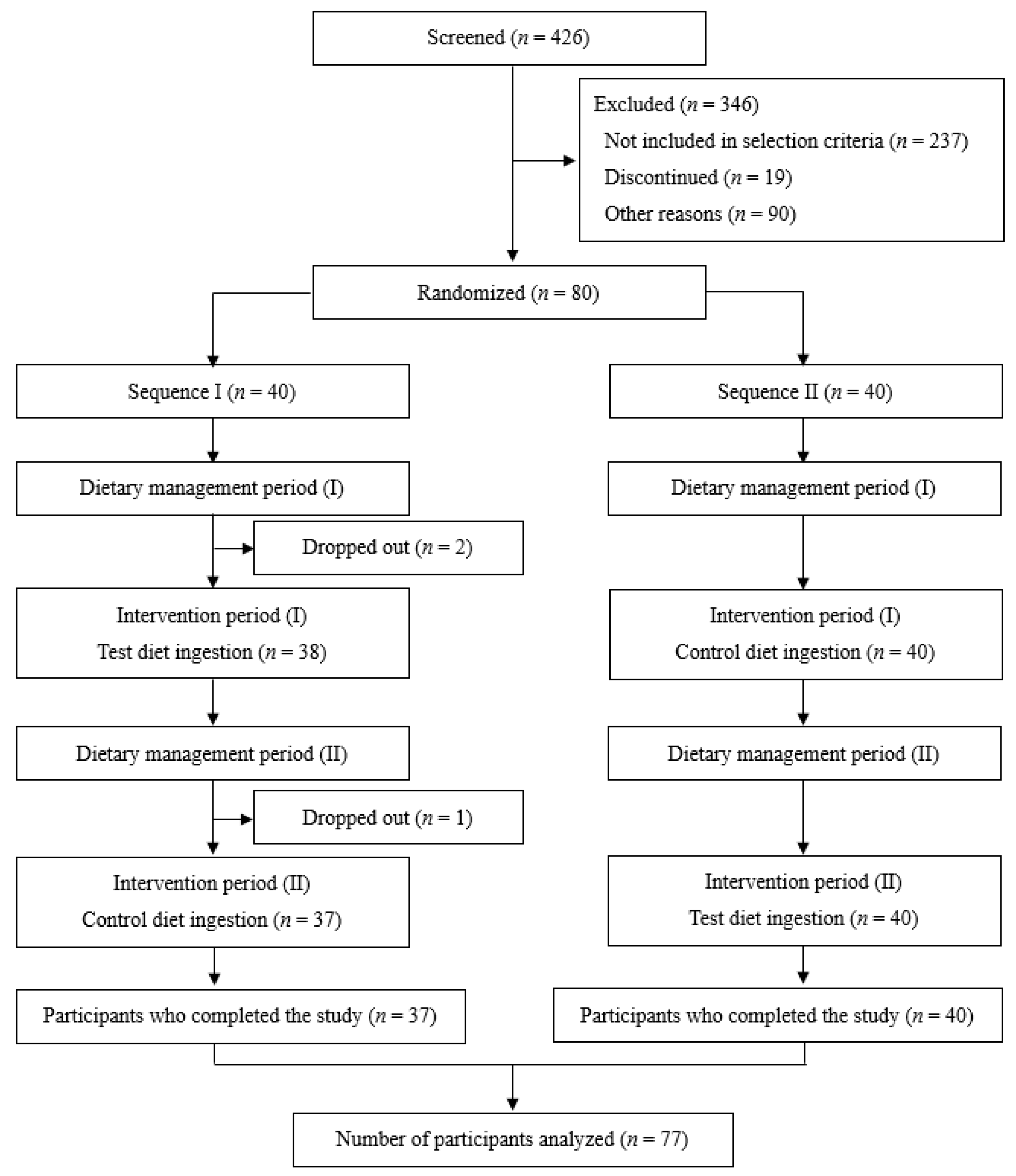 Nutrients 16 03342 g002