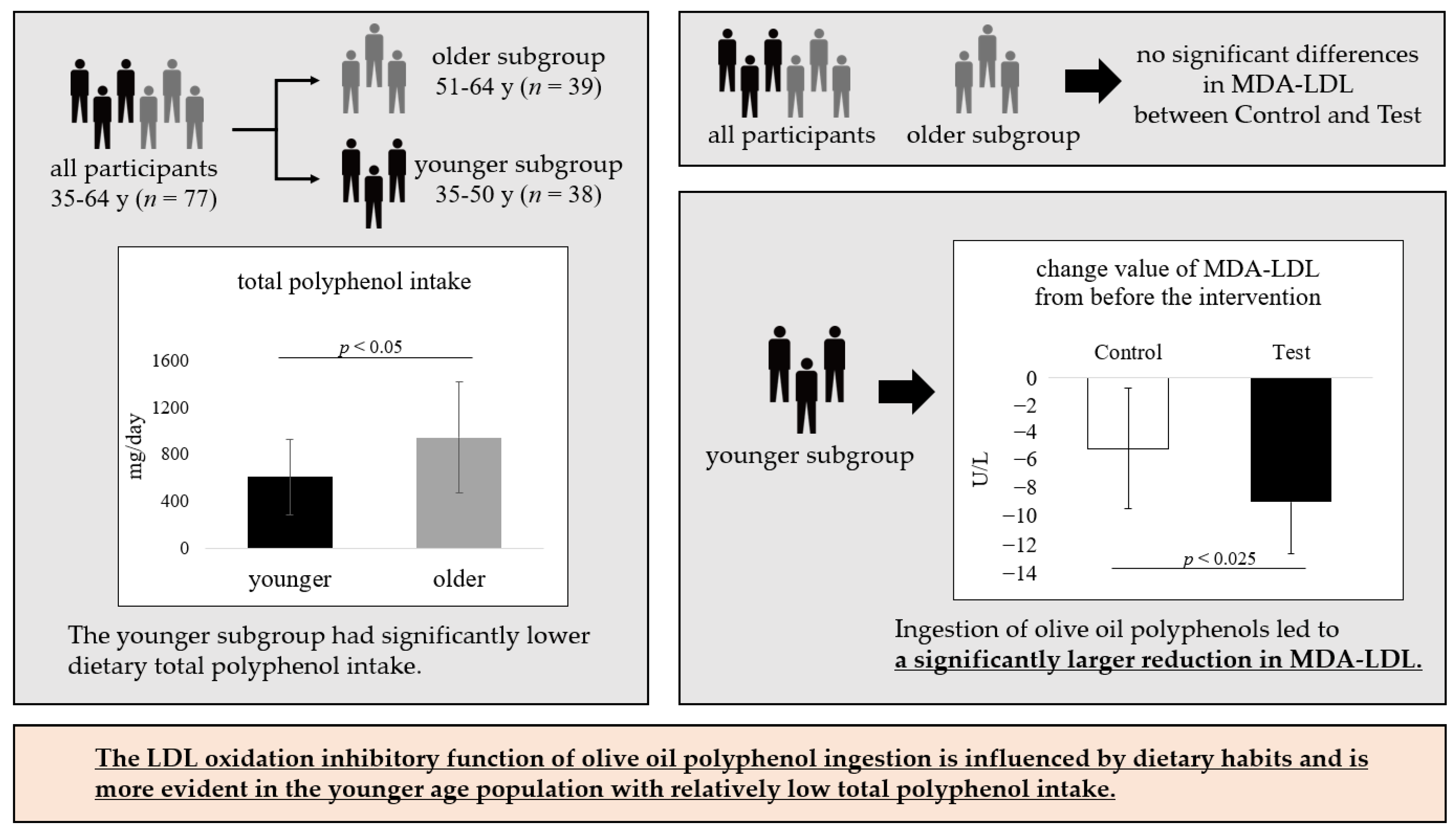 Nutrients 16 03342 g003