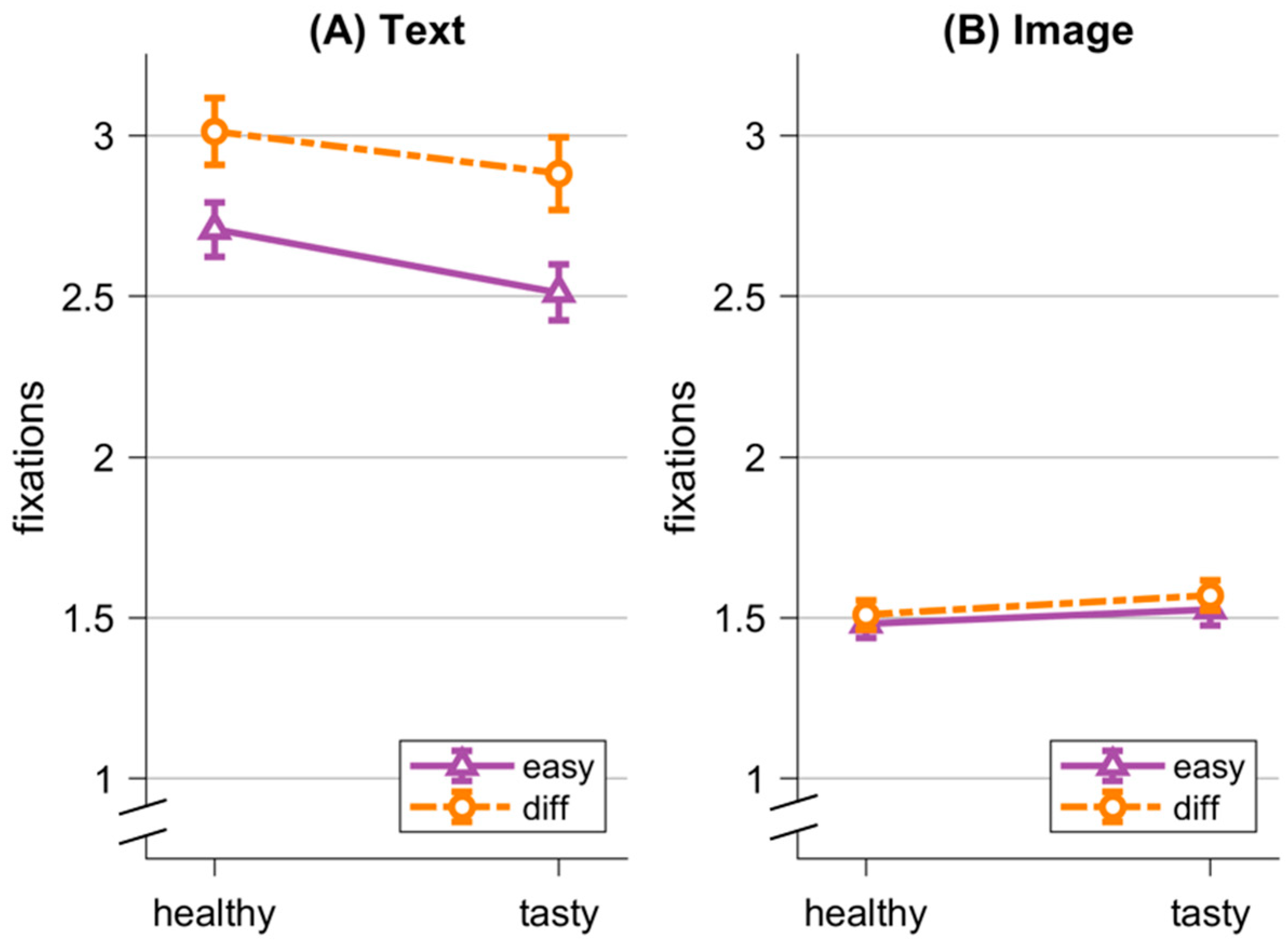 Nutrients 16 03343 g005