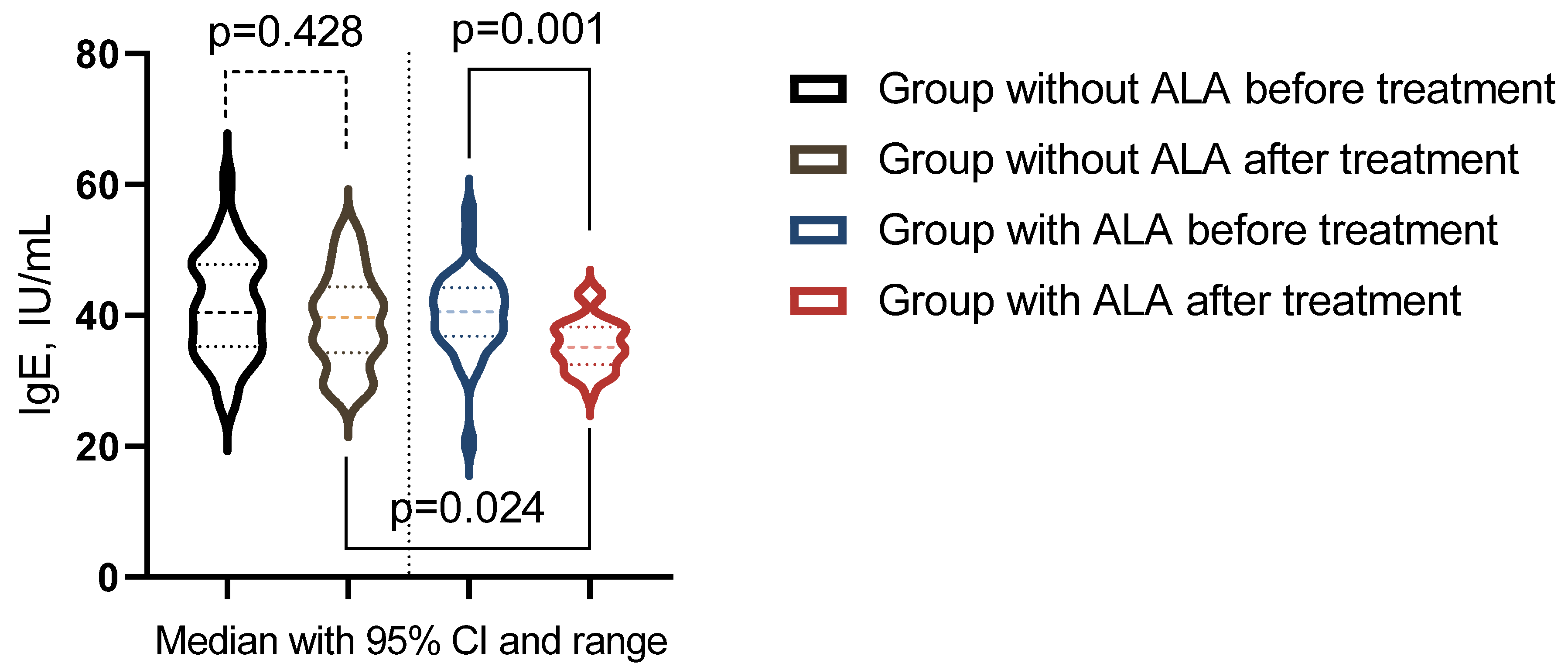 Nutrients 16 03349 g004