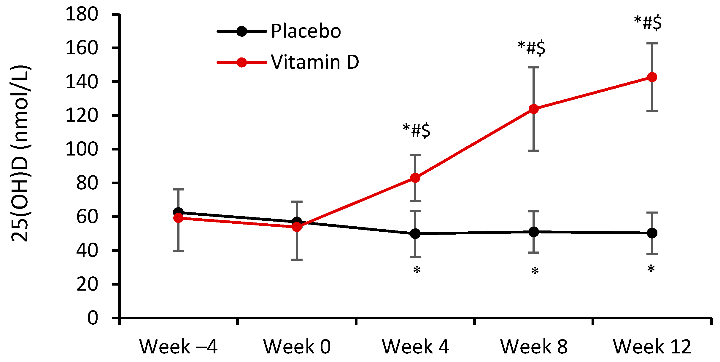 Nutrients 16 03356 g002