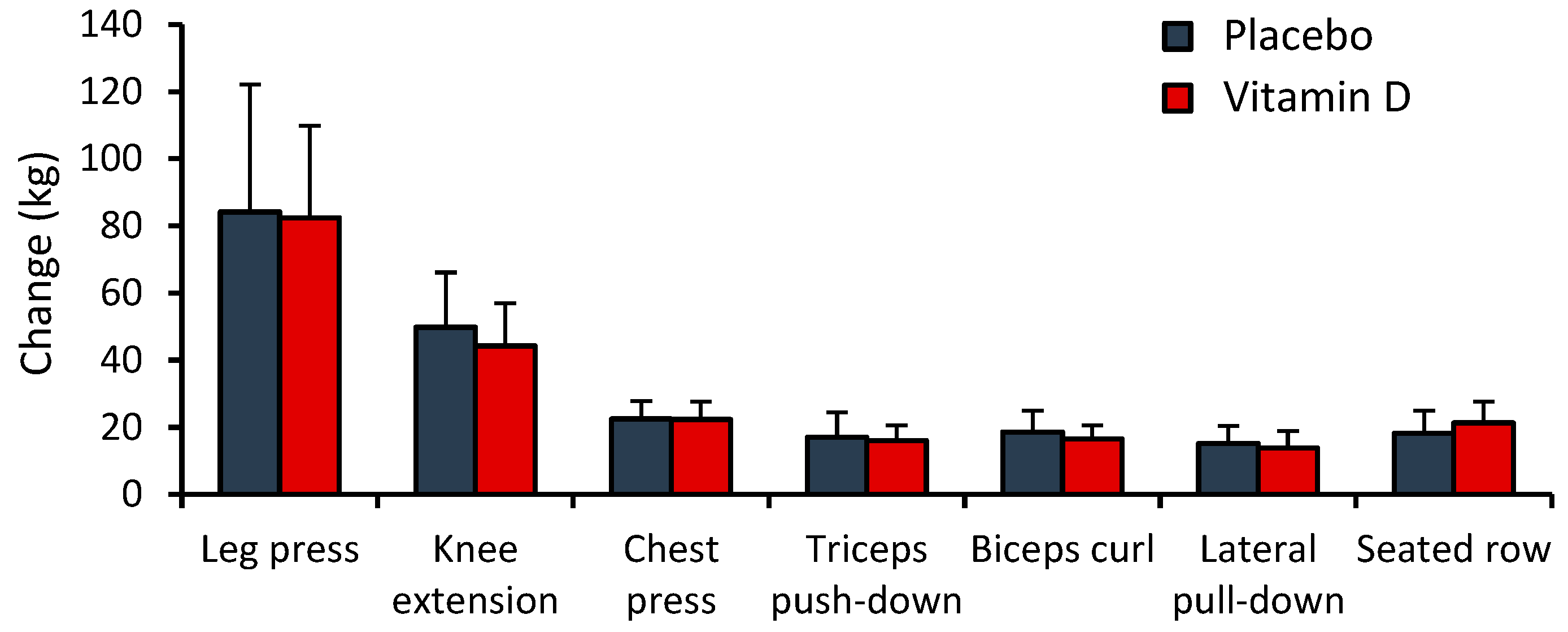 Nutrients 16 03356 g003