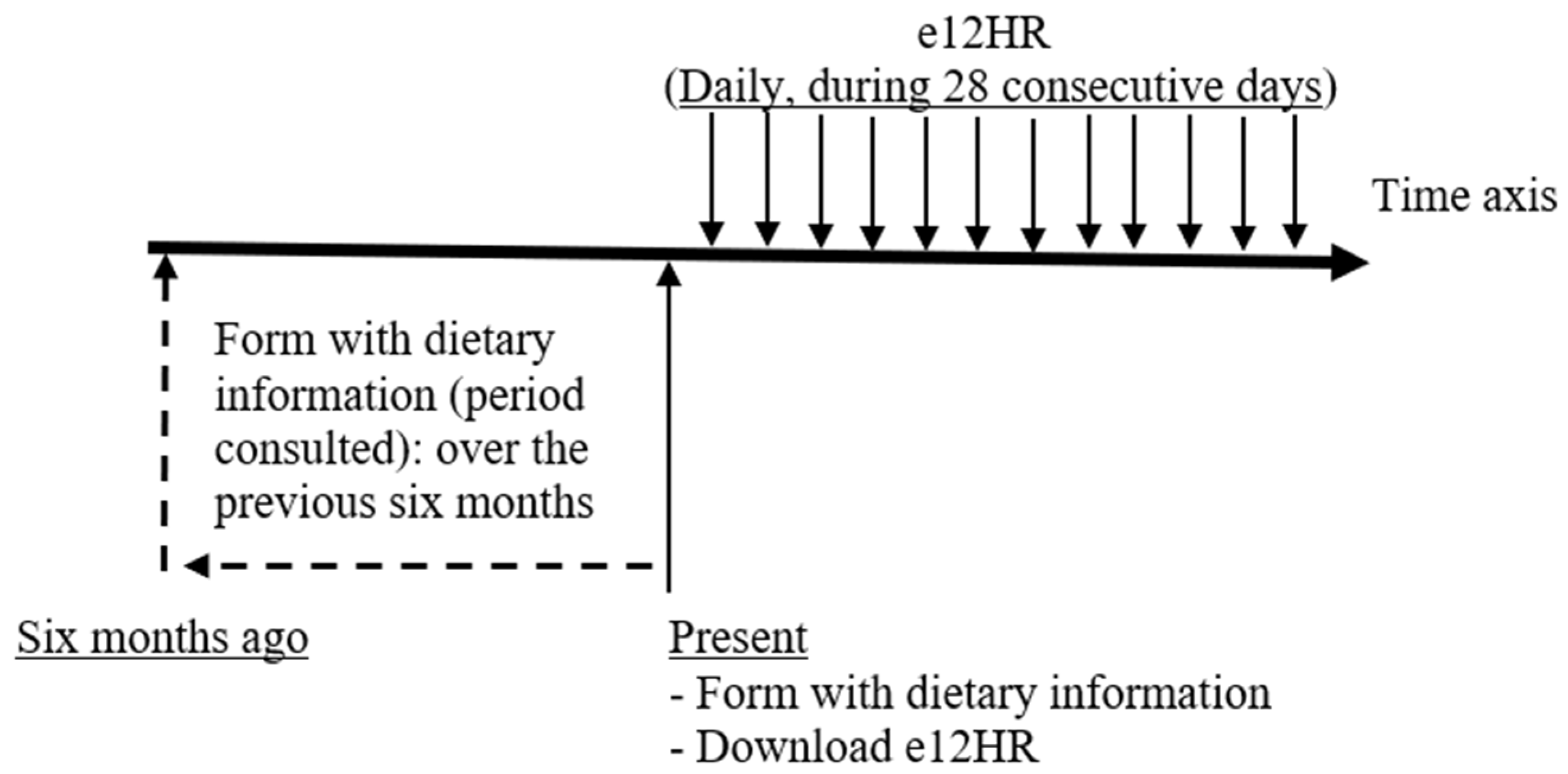 Nutrients 16 03364 g001
